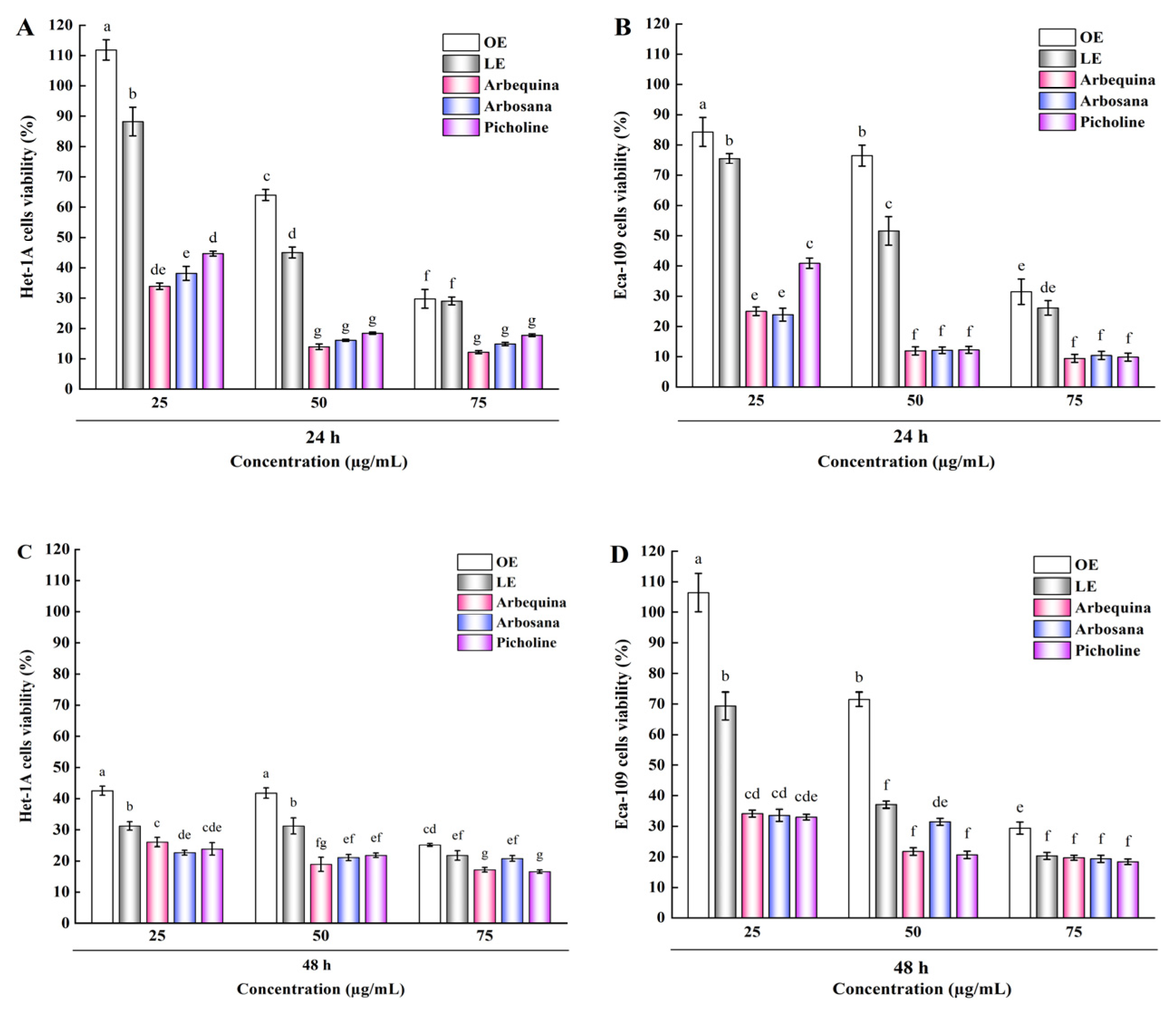 Molecules 30 01150 g005