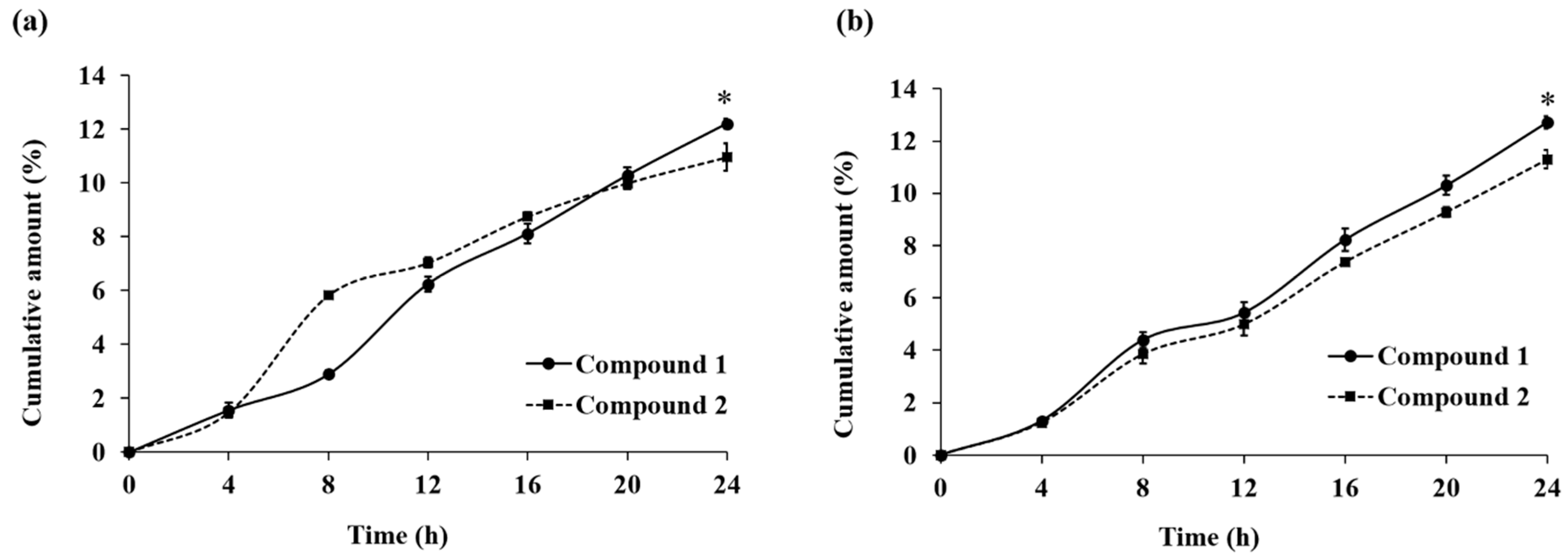 Molecules 30 01151 g004