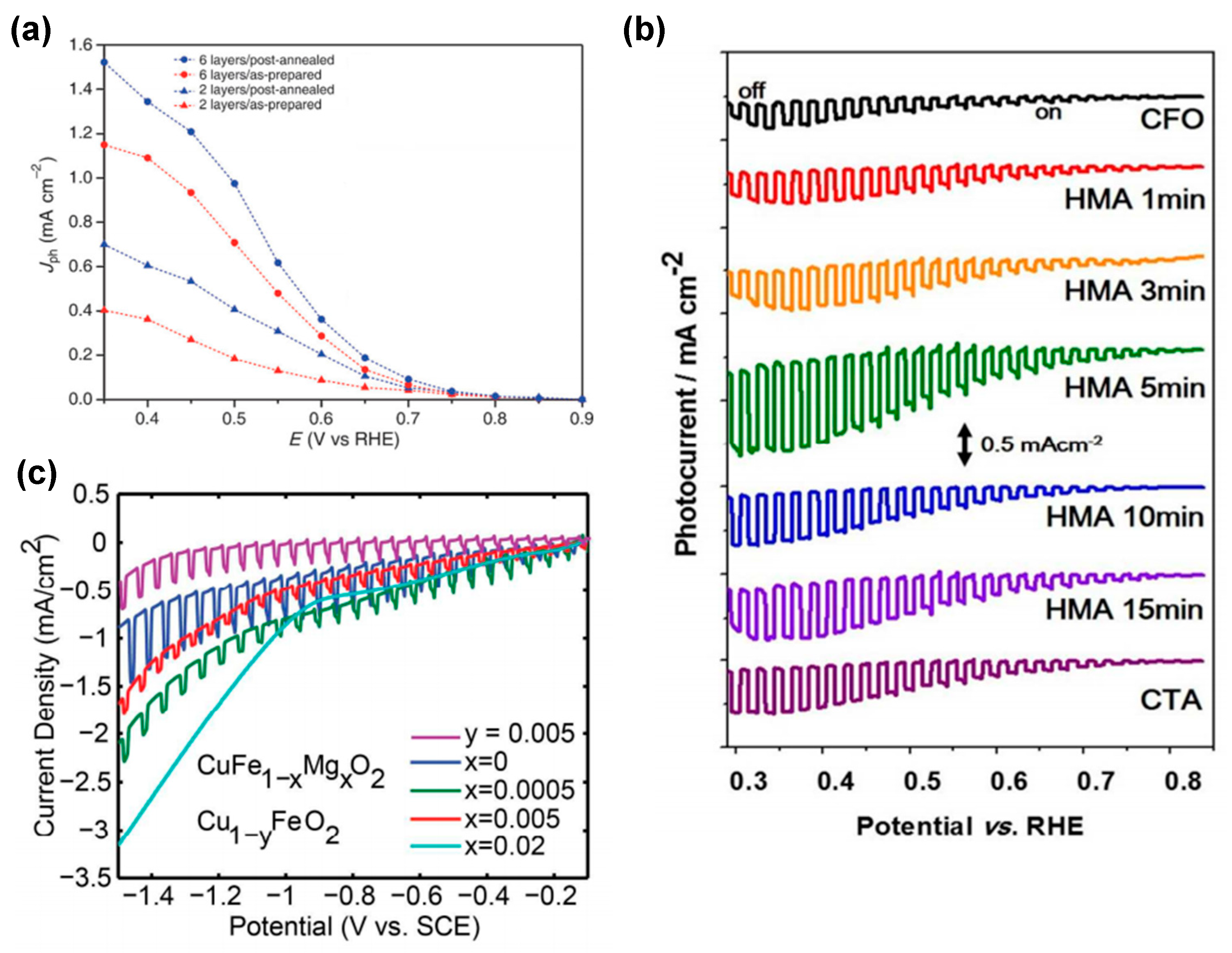 Molecules 30 01152 g006