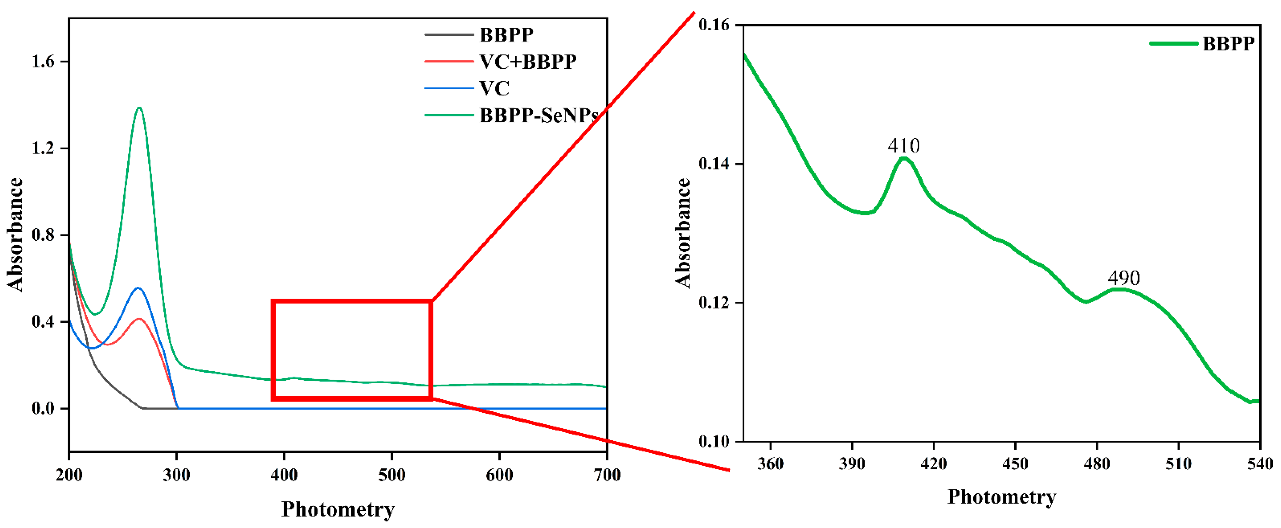 Molecules 30 01153 g001