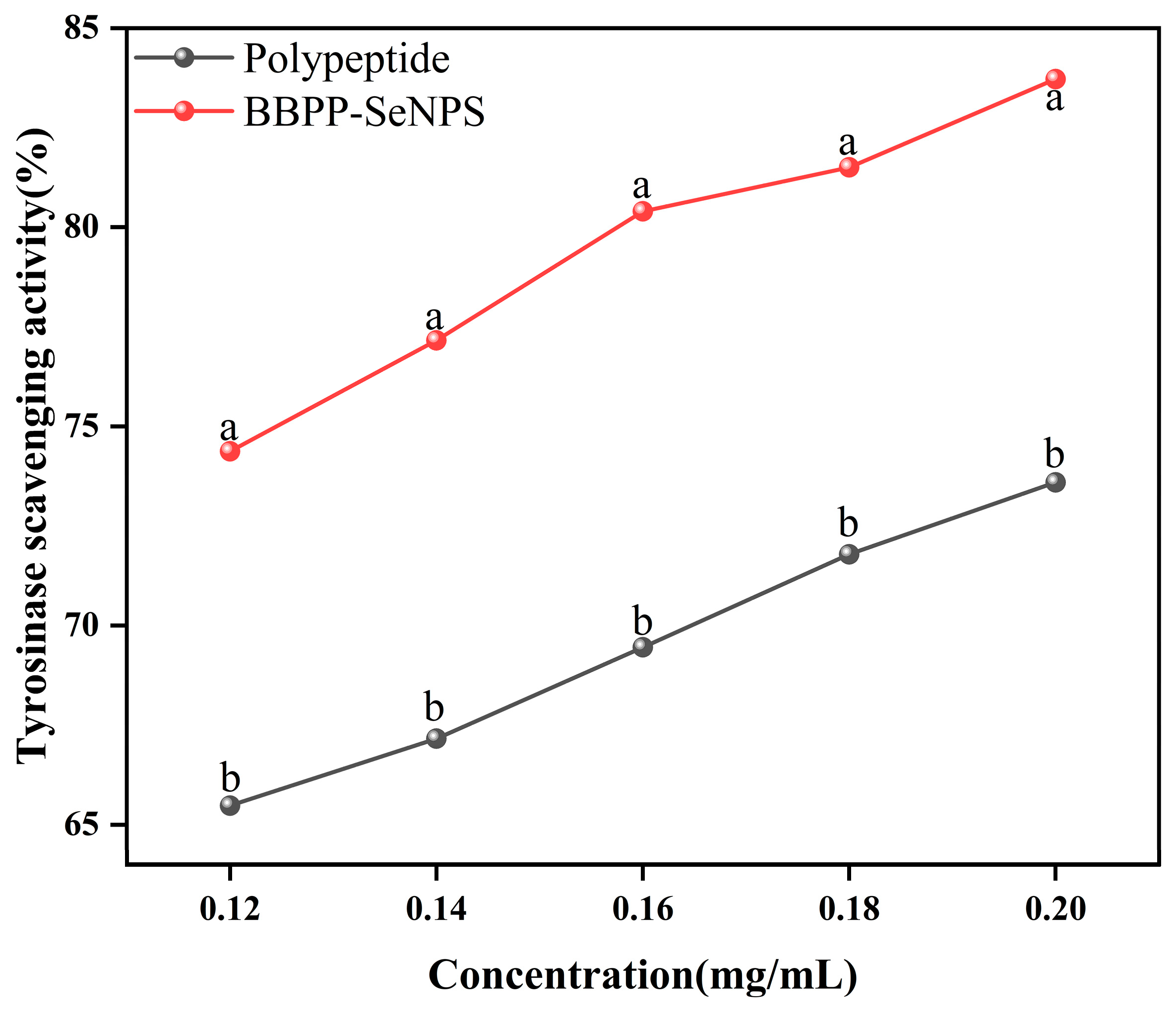 Molecules 30 01153 g005