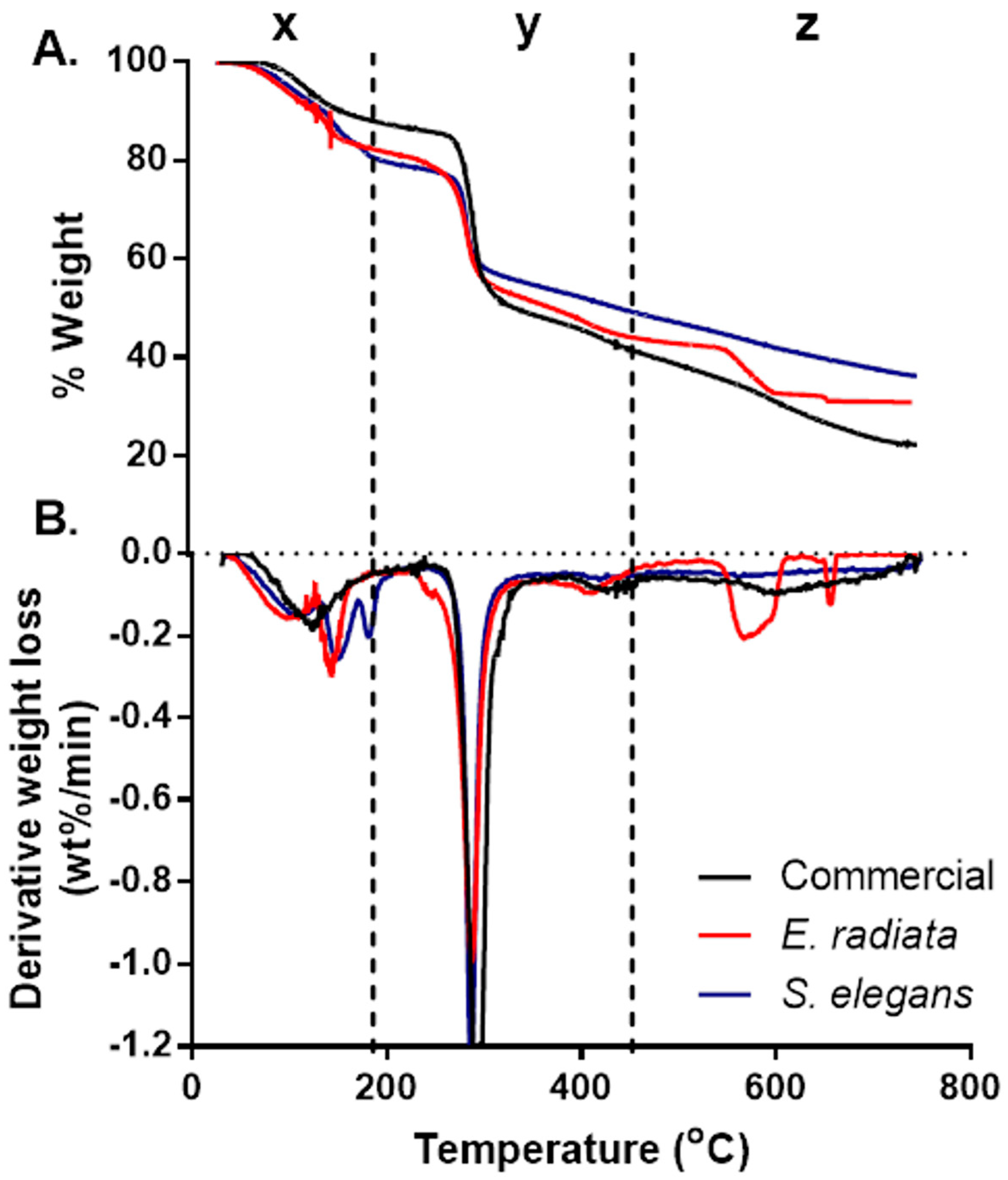 Molecules 30 01155 g001