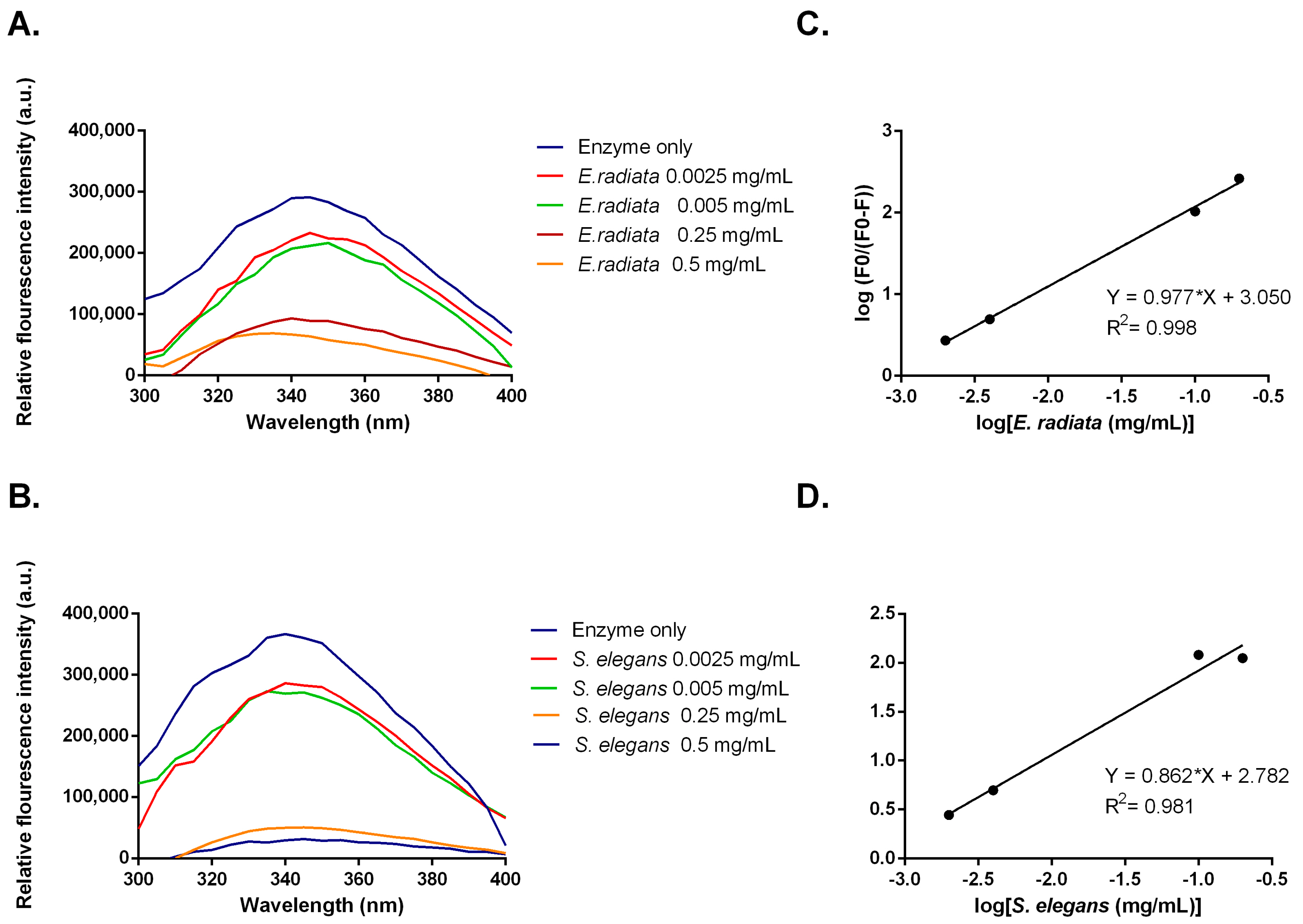 Molecules 30 01155 g007