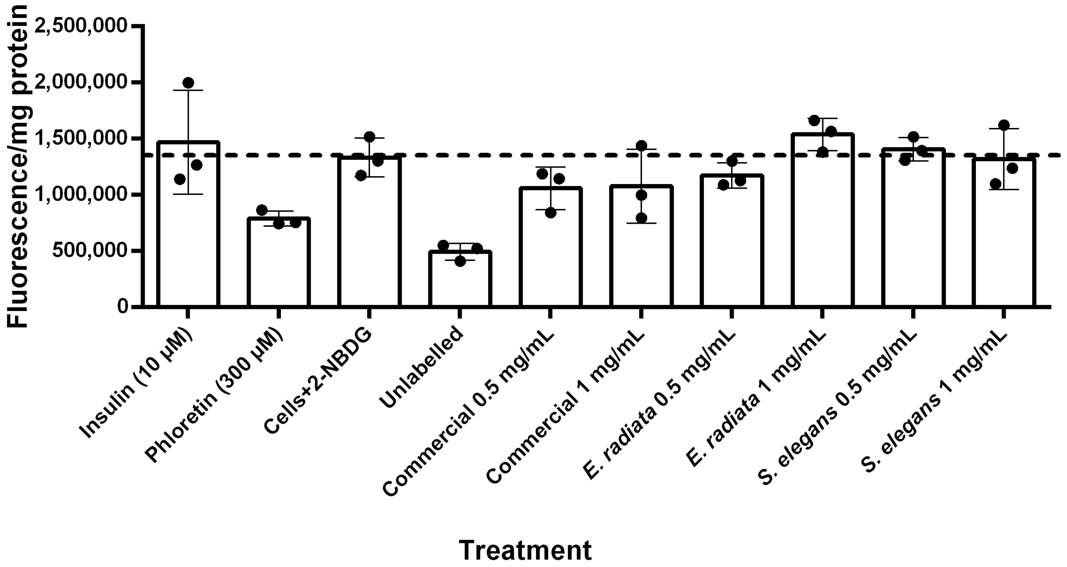 Molecules 30 01155 g008