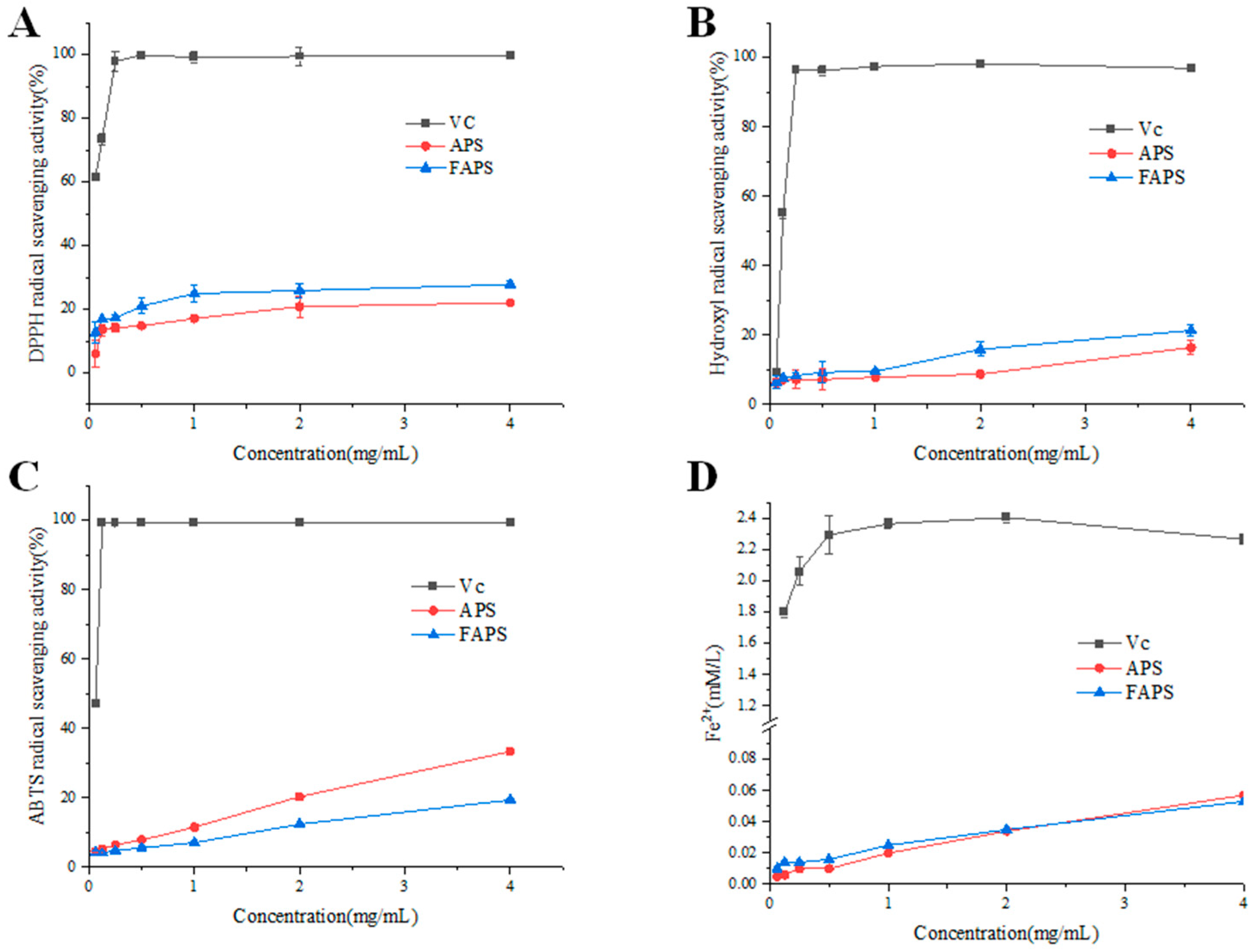 Molecules 30 01159 g009