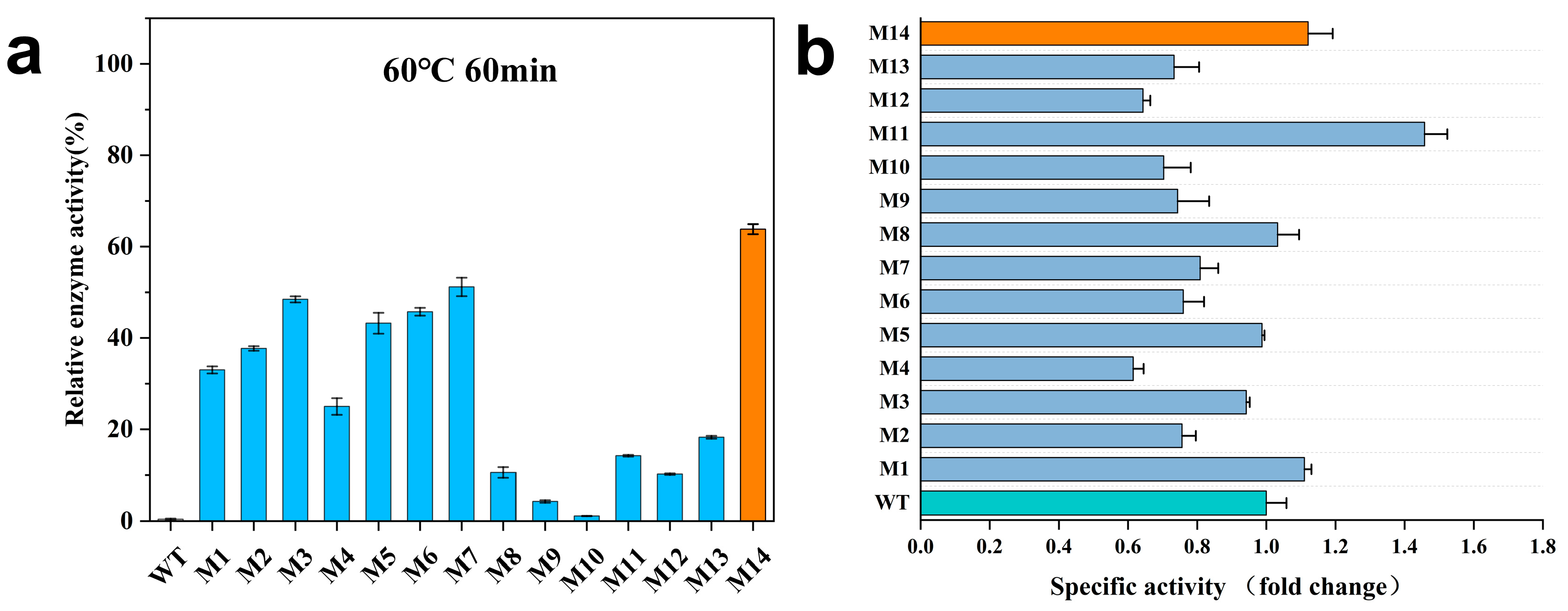 Molecules 30 01160 g003
