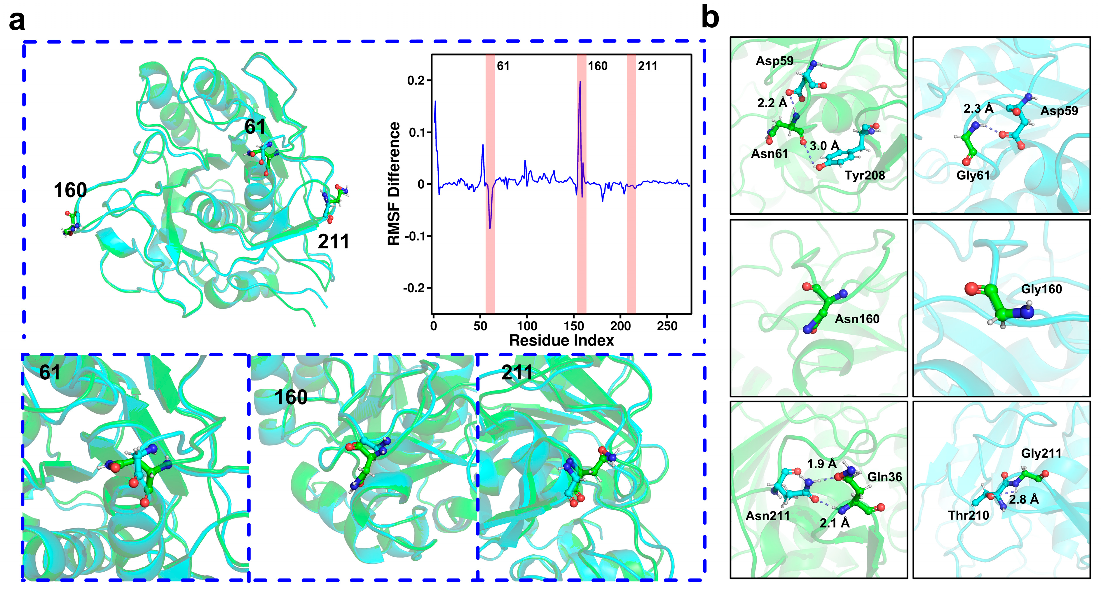 Molecules 30 01160 g005