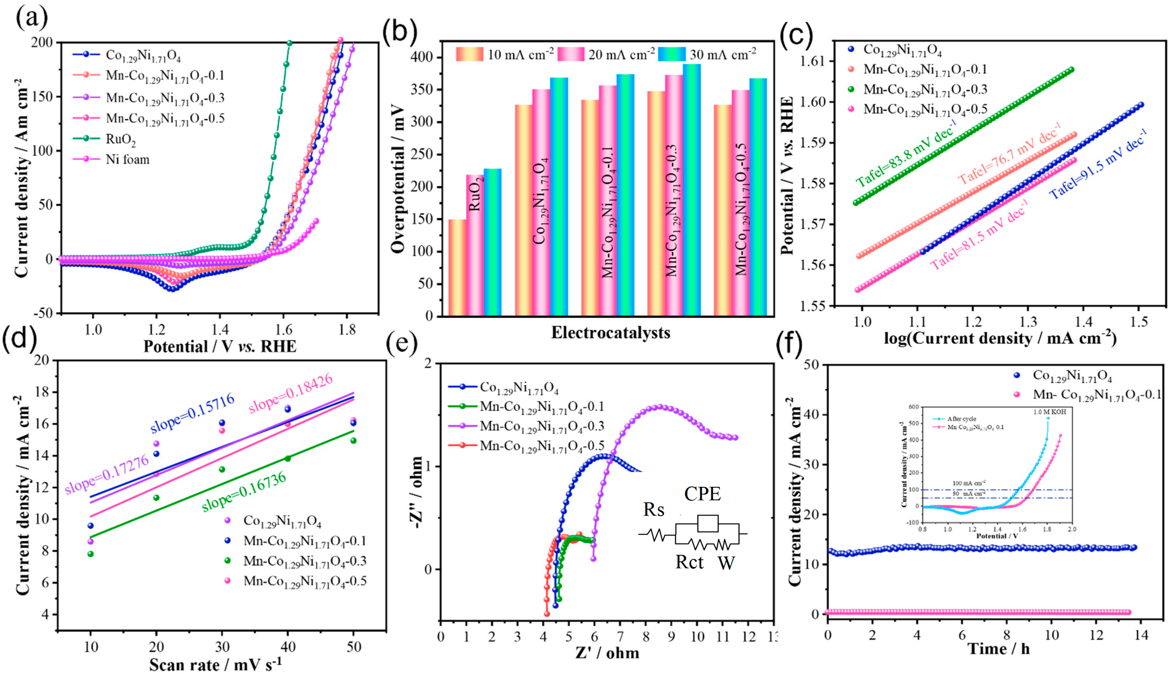 Molecules 30 01162 g003