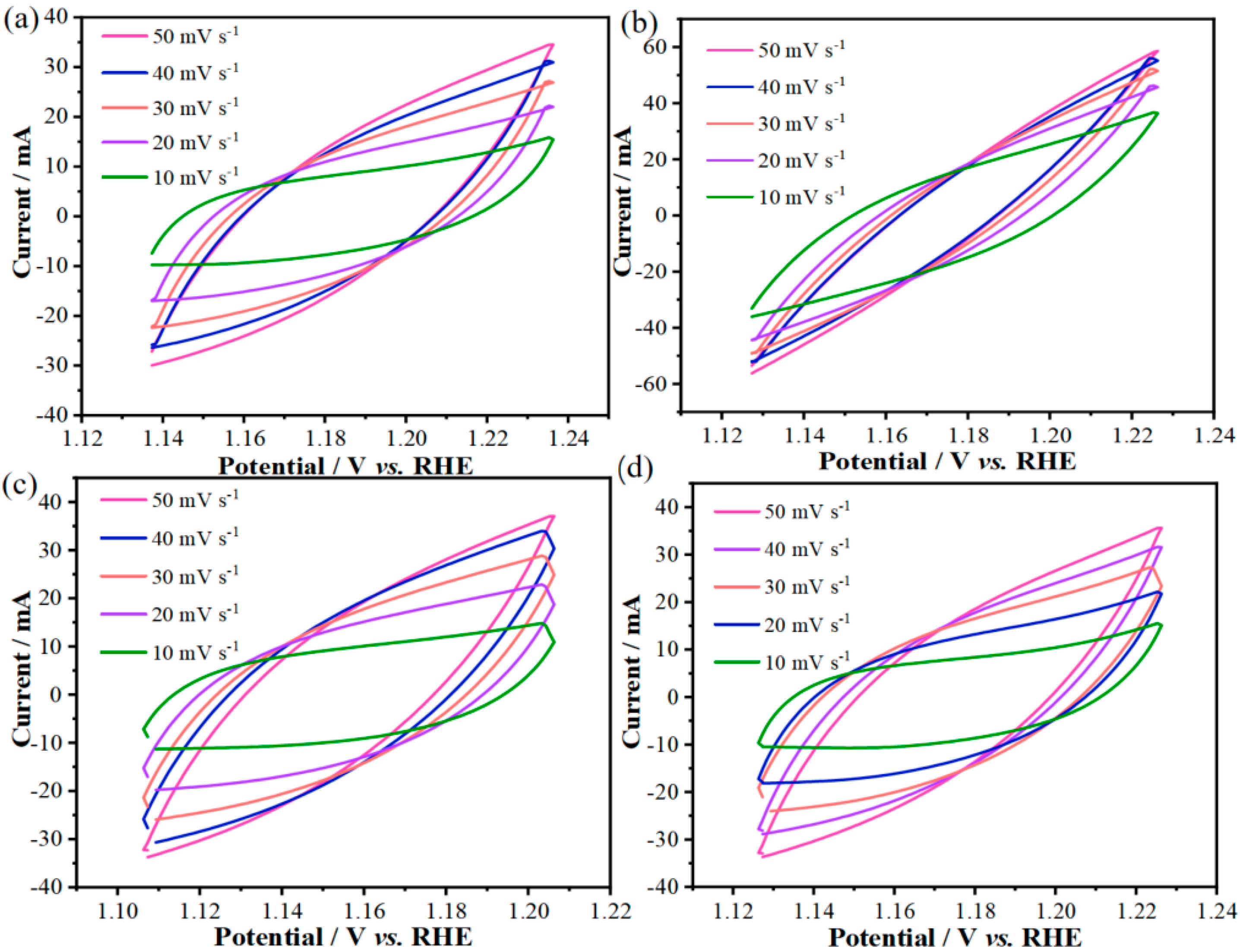Molecules 30 01162 g004