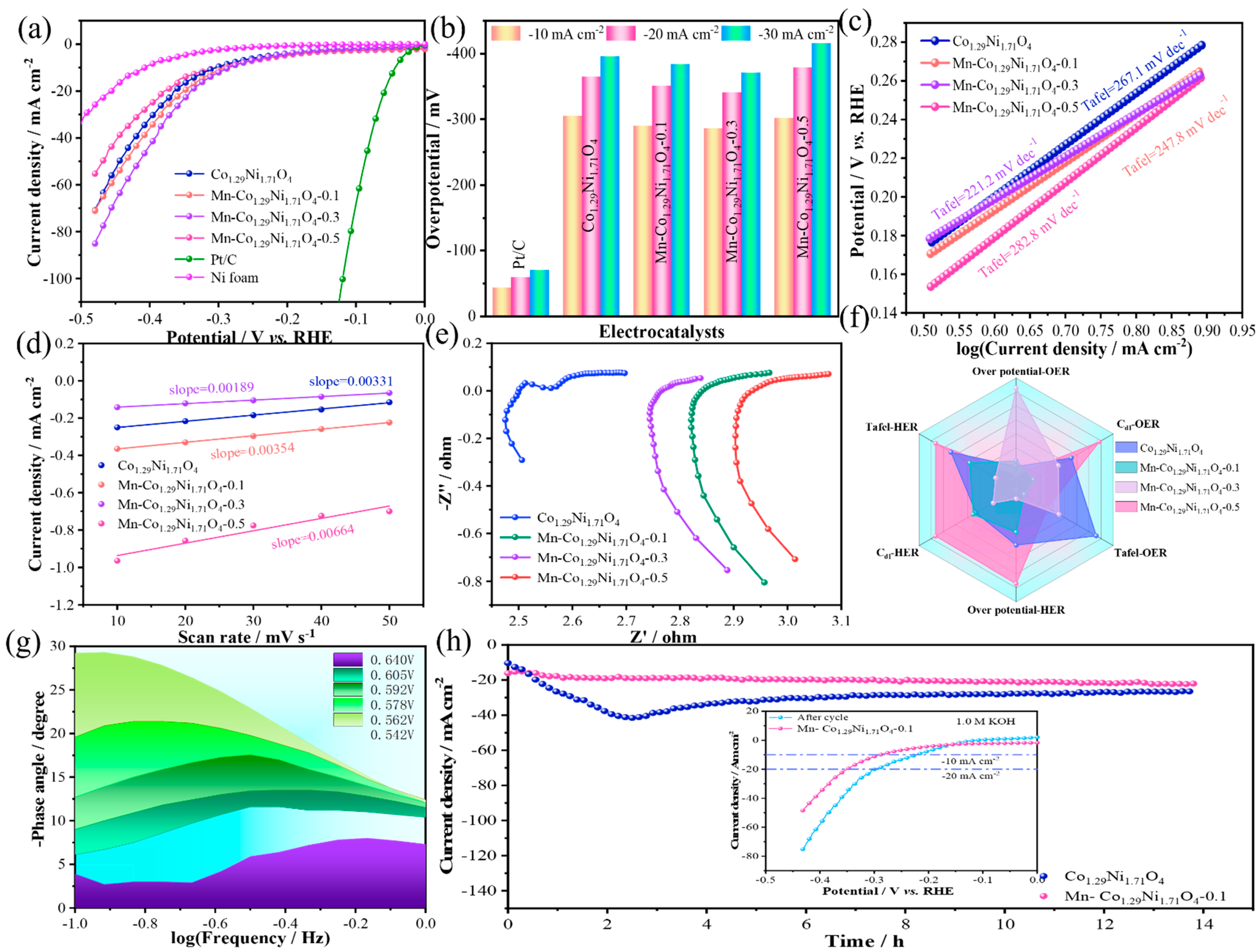 Molecules 30 01162 g005