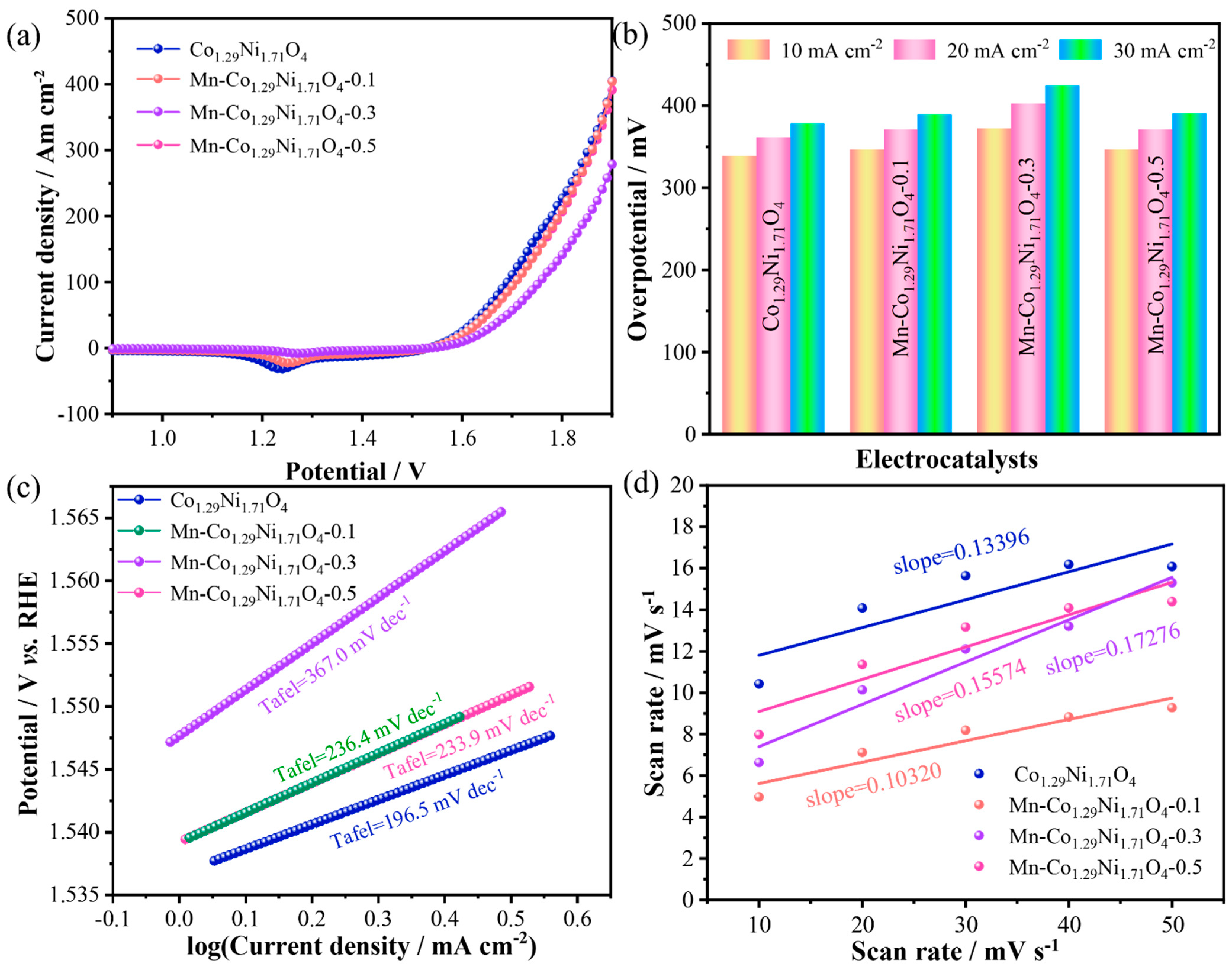 Molecules 30 01162 g006
