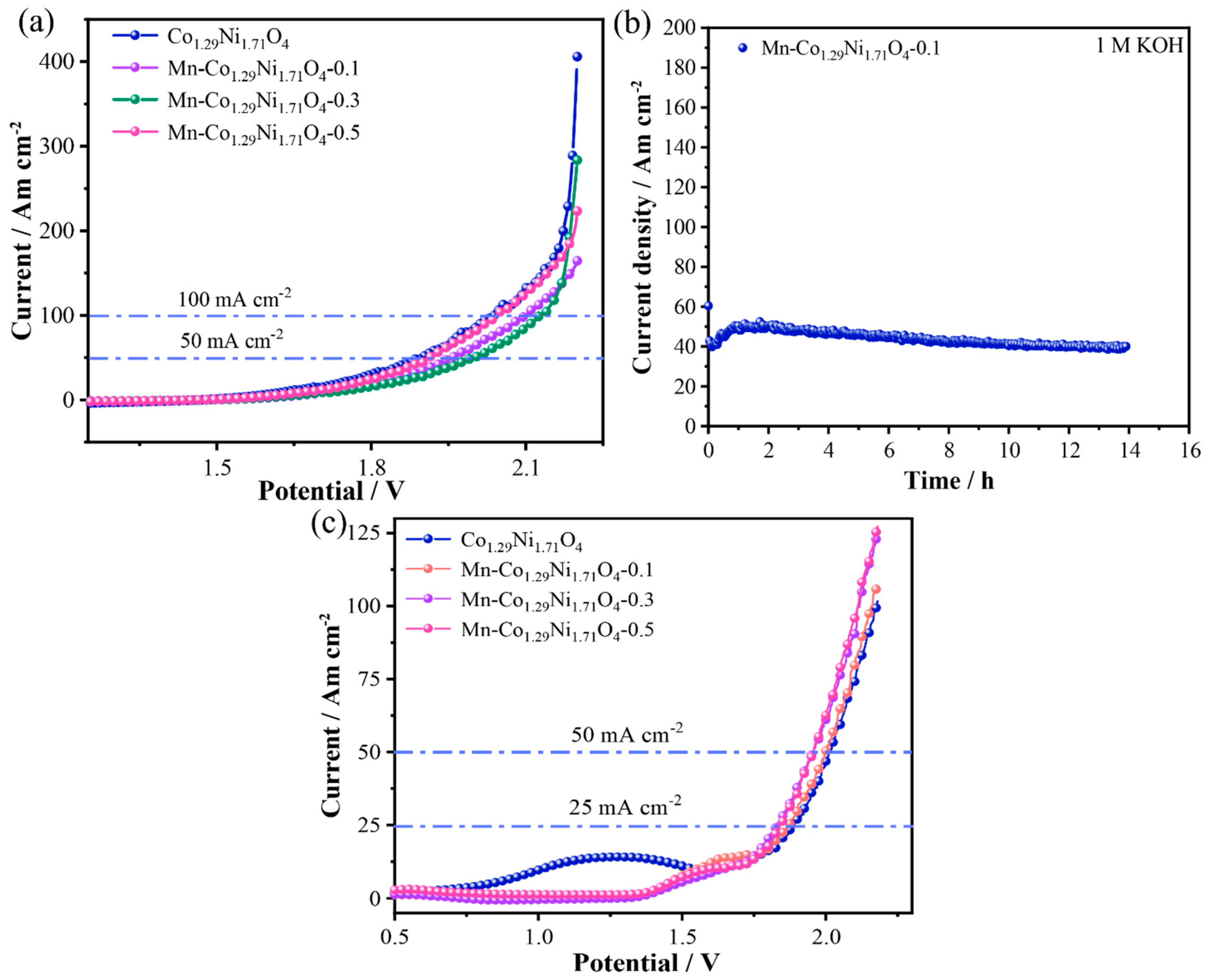 Molecules 30 01162 g008