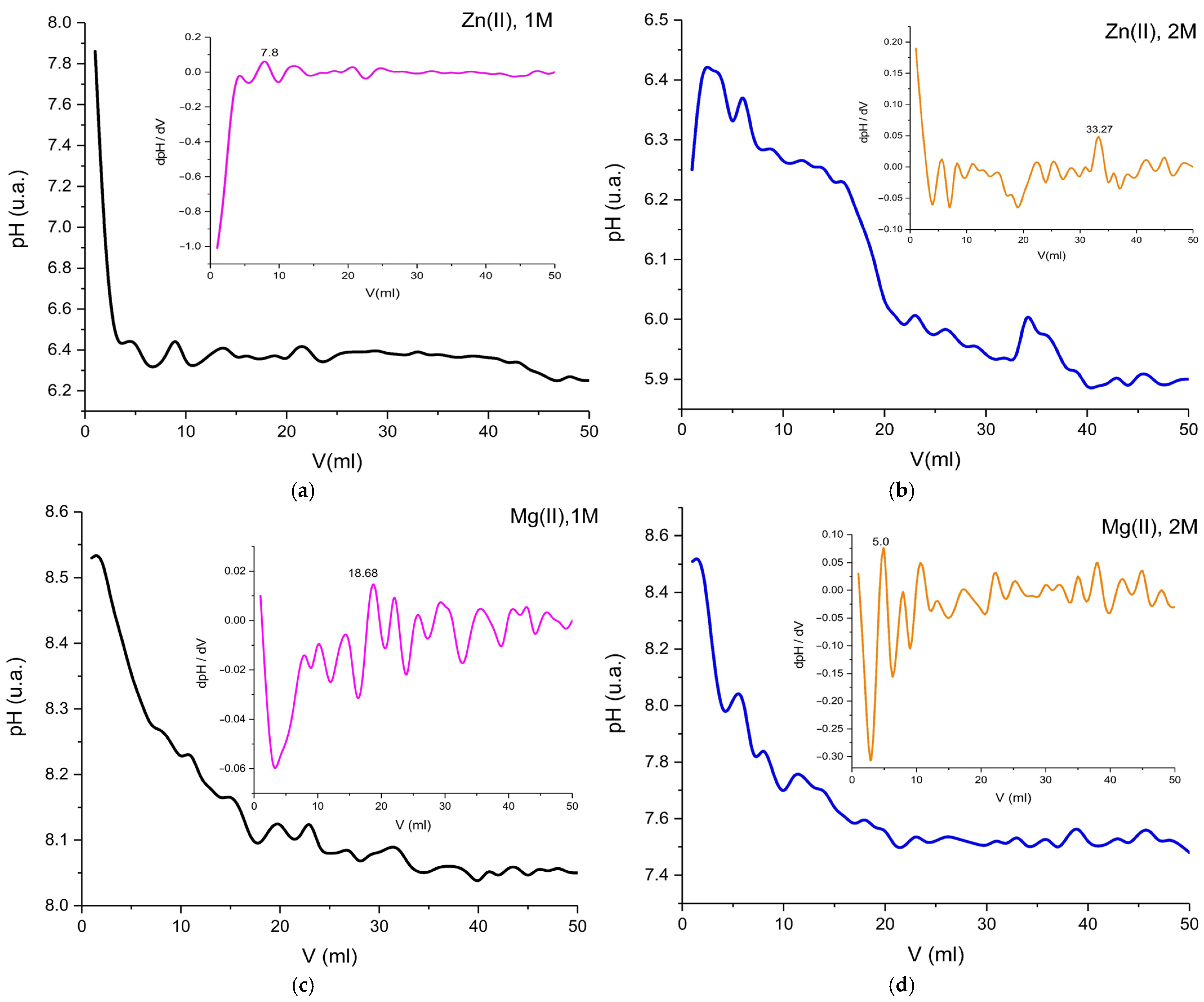 Molecules 30 01164 g009