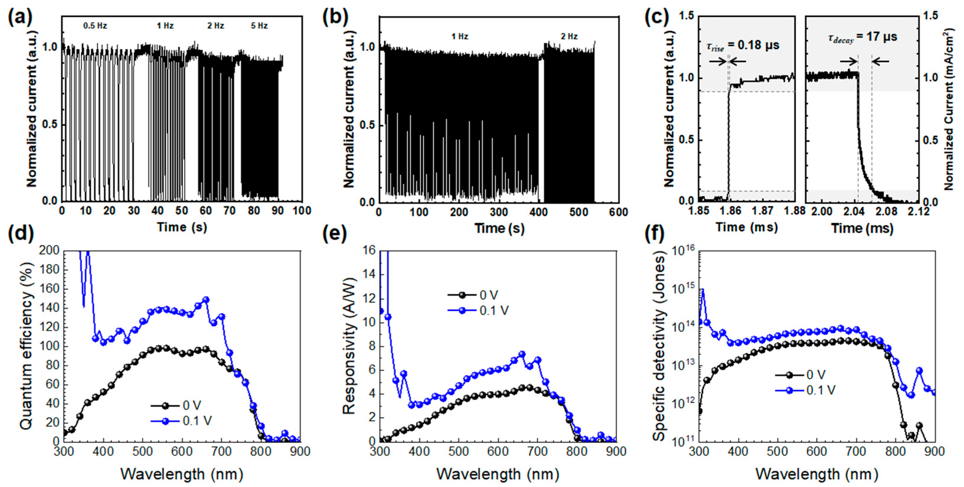 Molecules 30 01166 g004