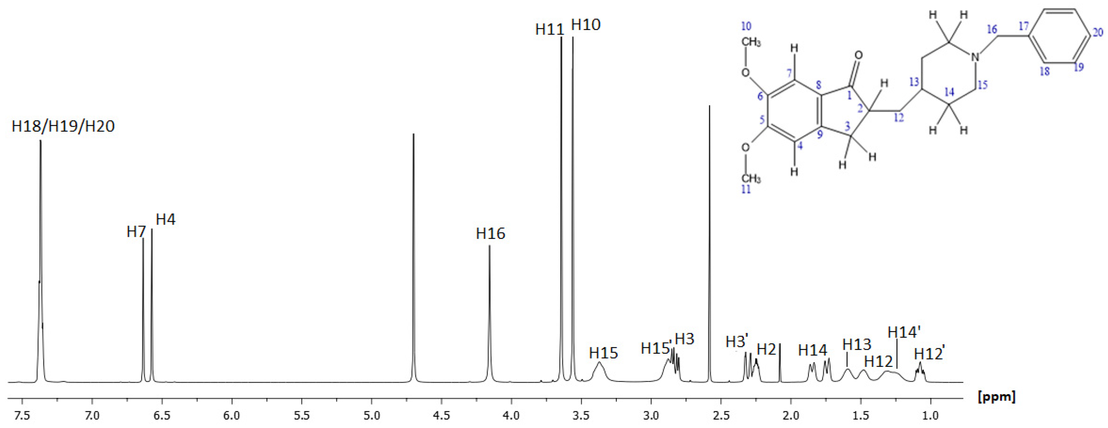 Molecules 30 01169 g002