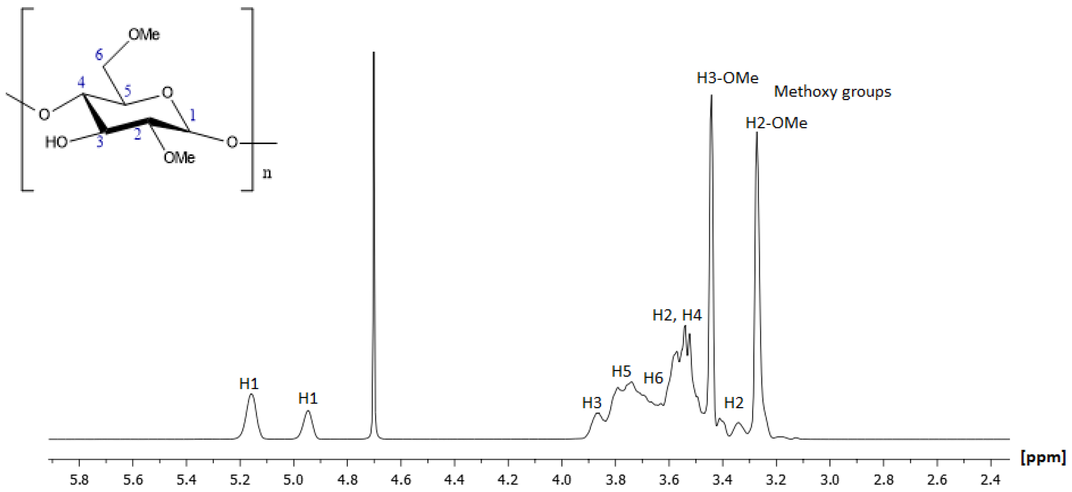Molecules 30 01169 g004
