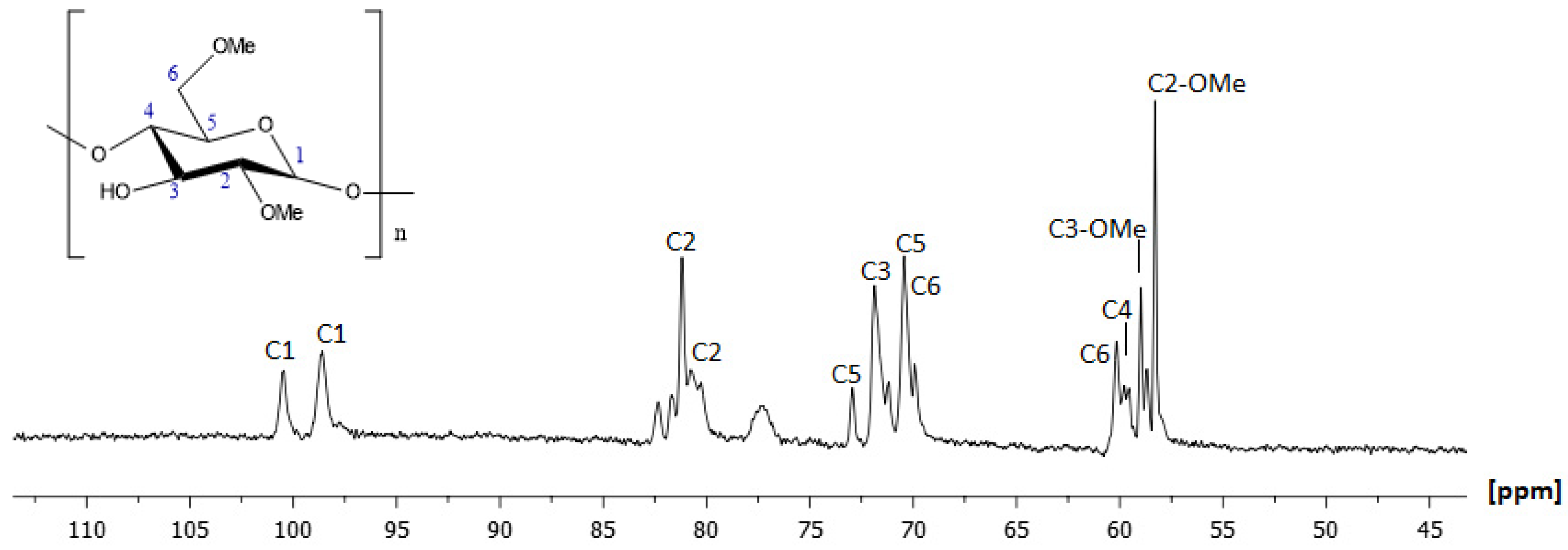 Molecules 30 01169 g005