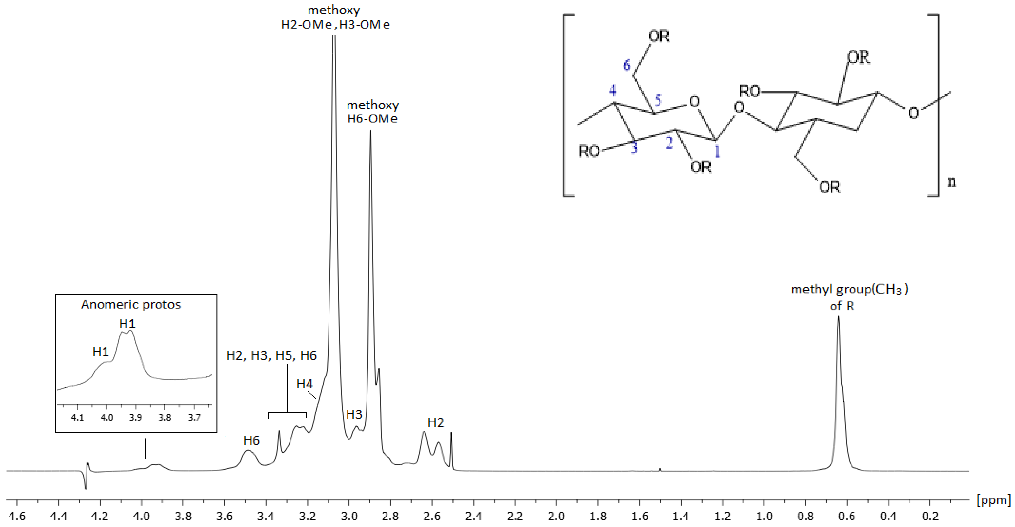 Molecules 30 01169 g006