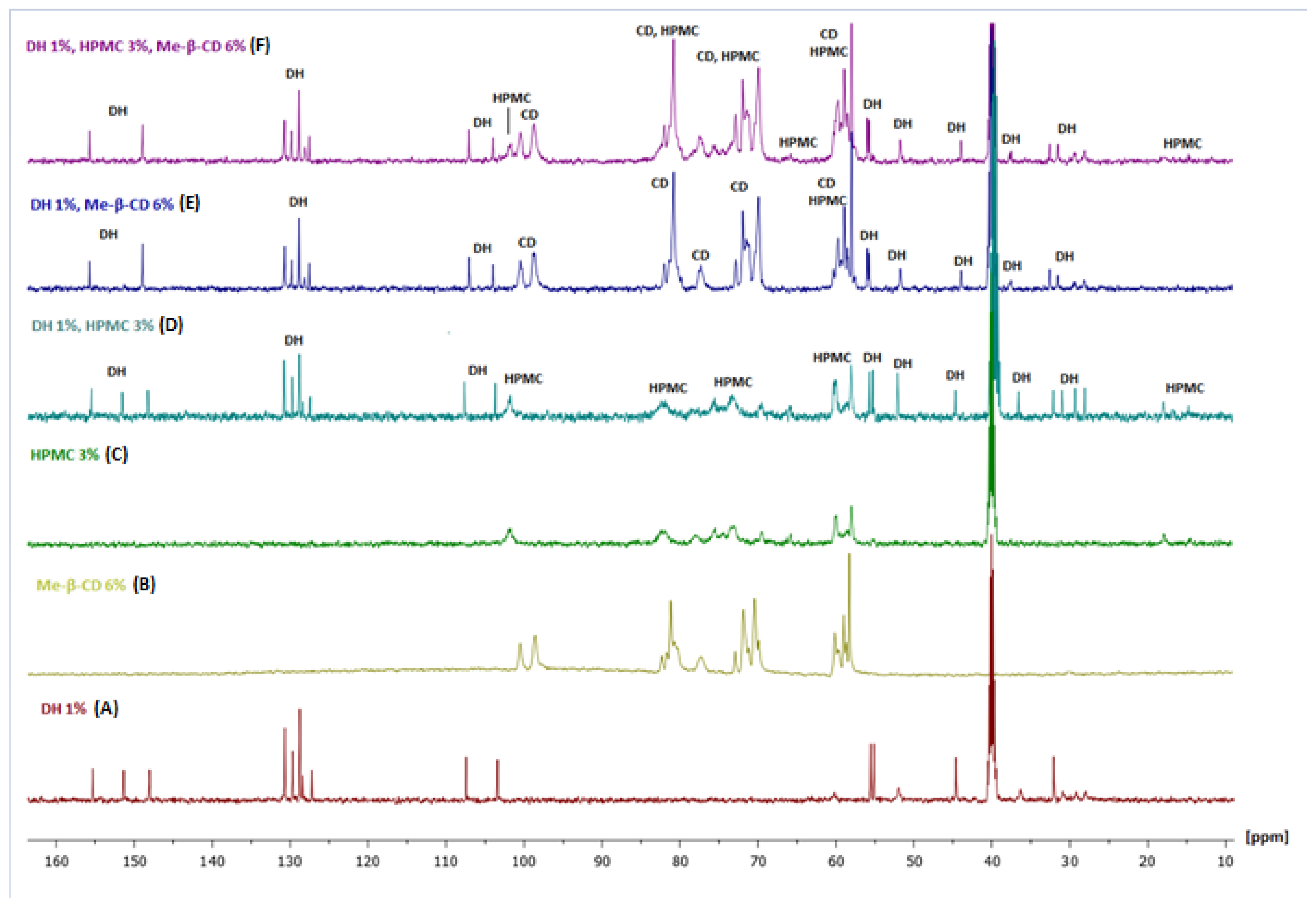 Molecules 30 01169 g008