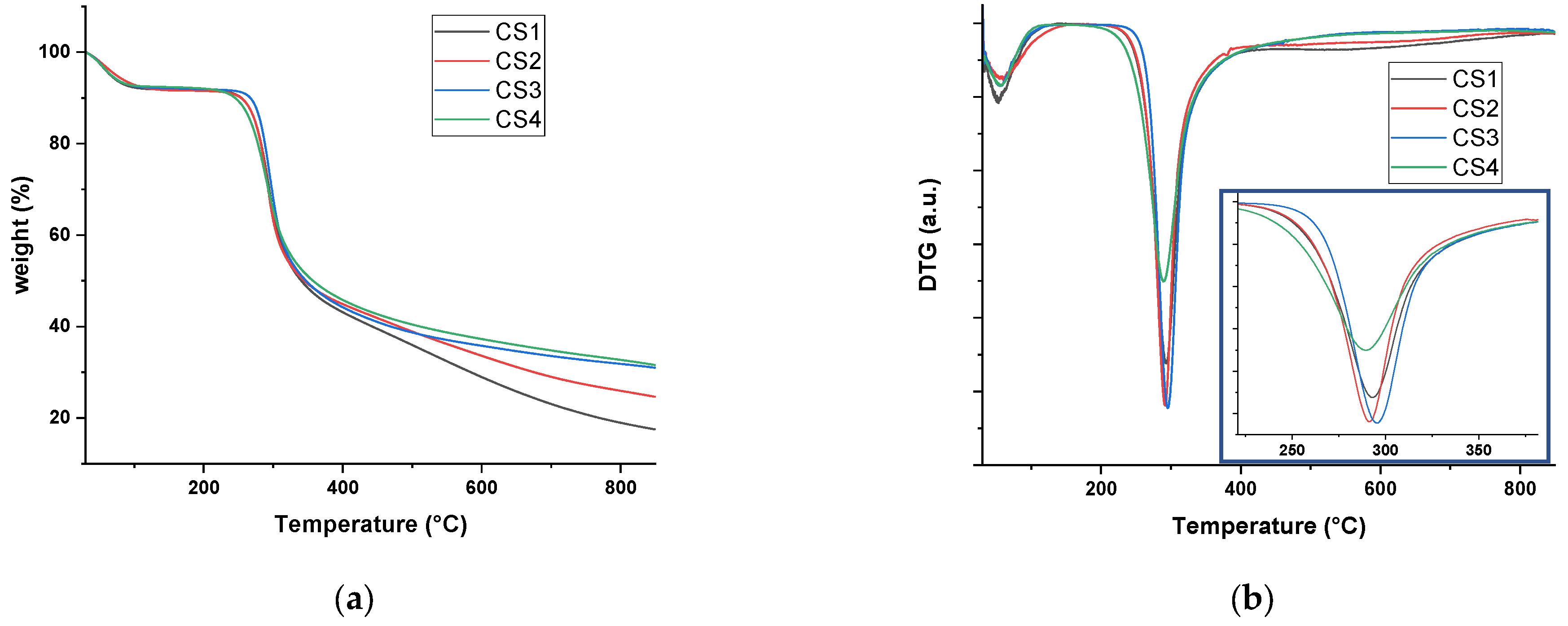 Molecules 30 01170 g002