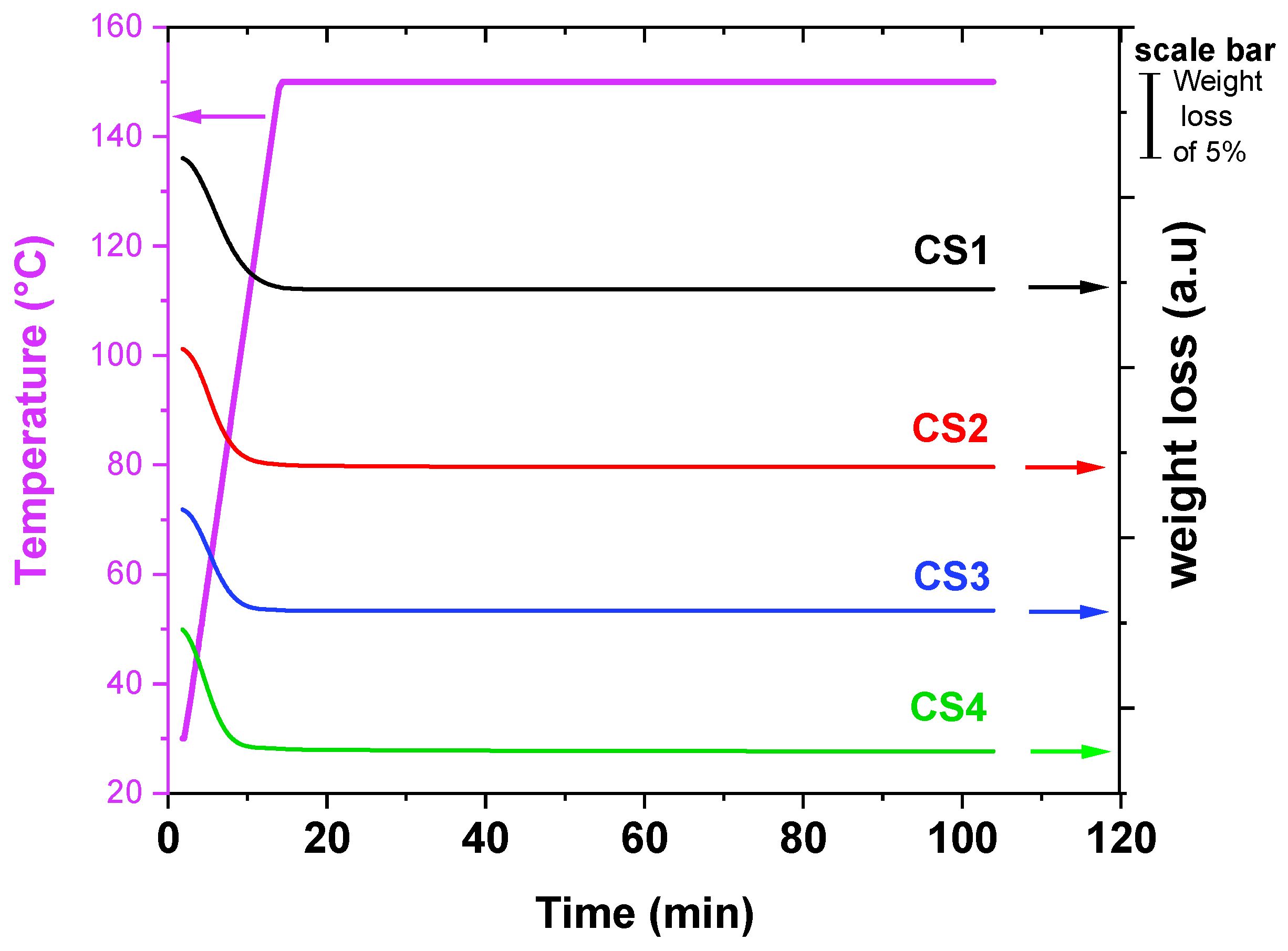 Molecules 30 01170 g003