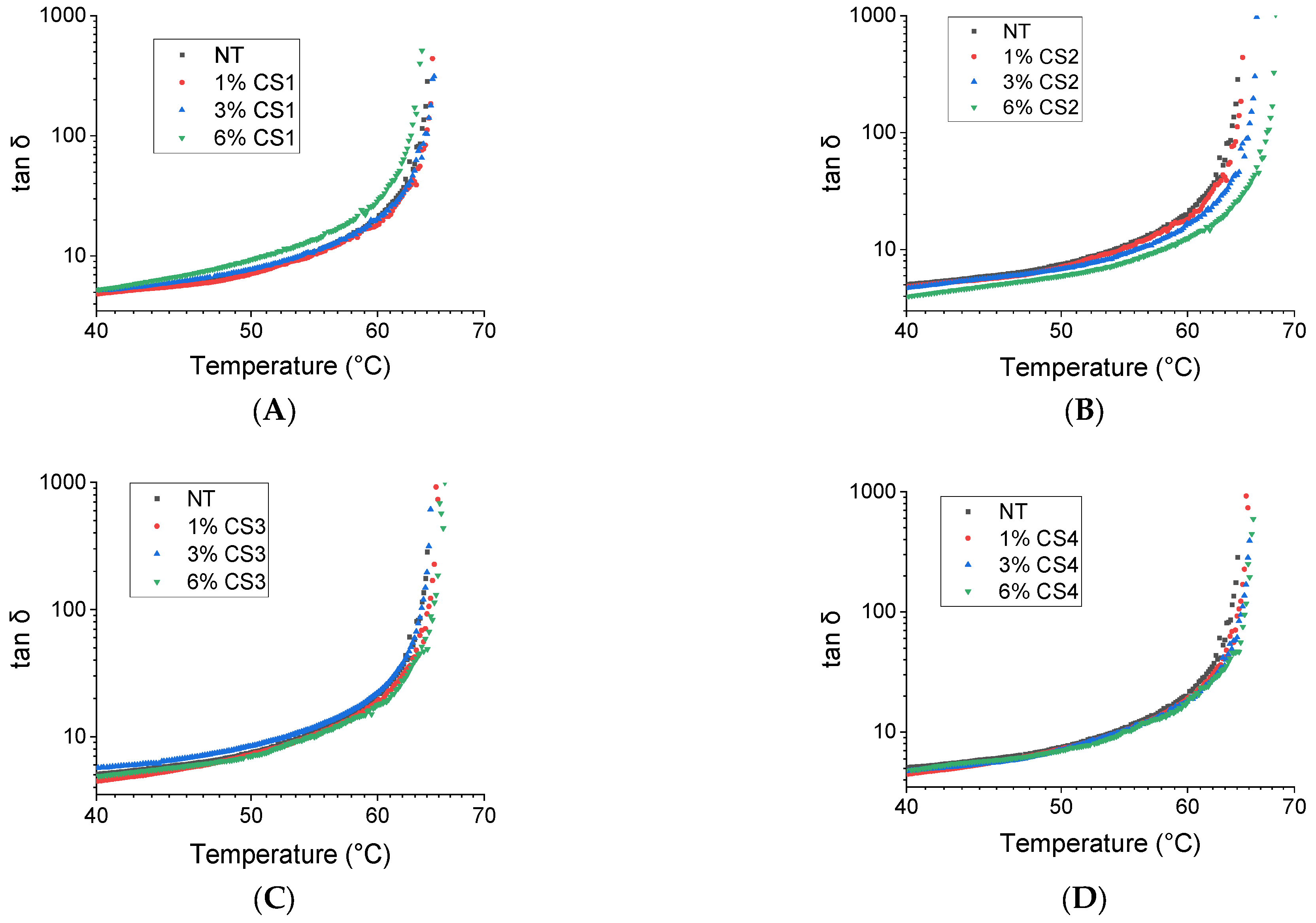 Molecules 30 01170 g004