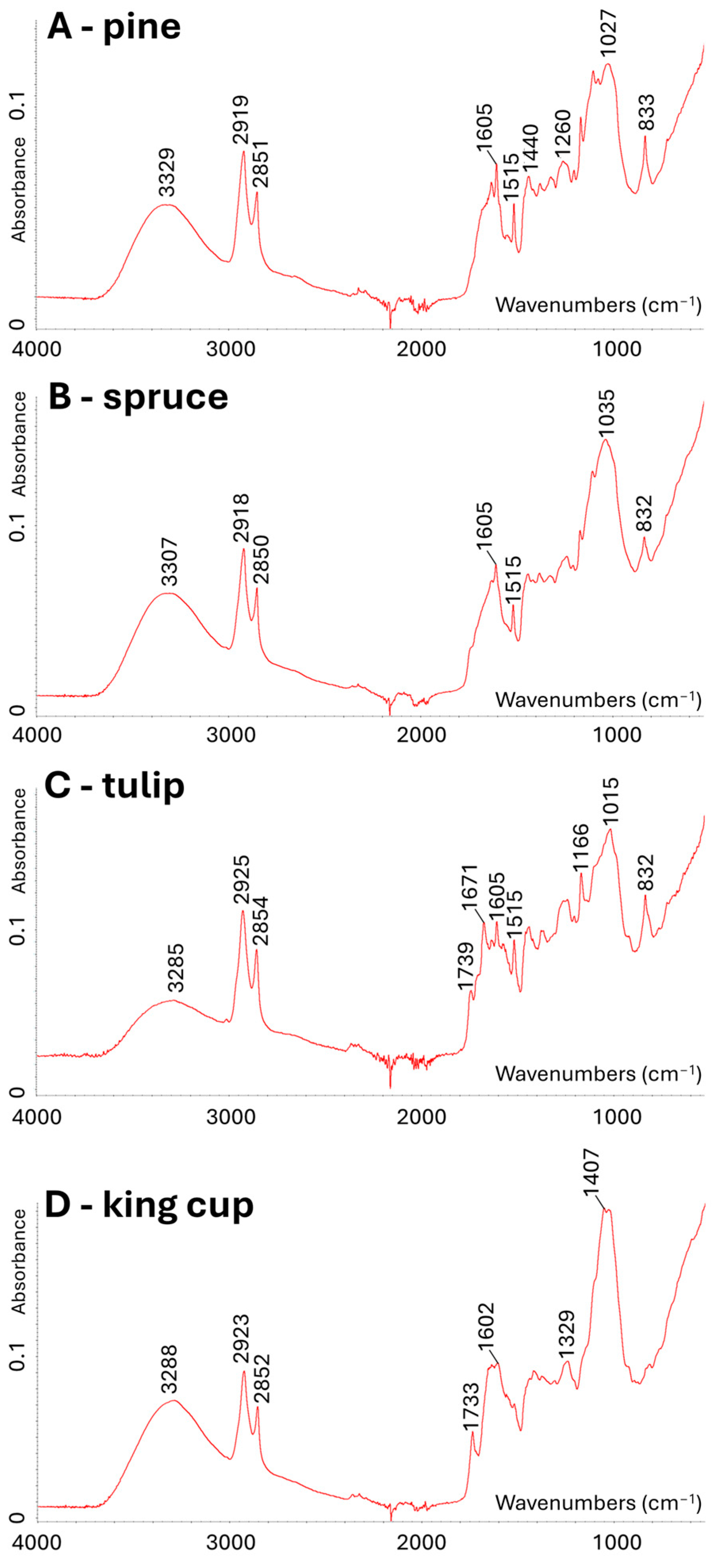 Molecules 30 01172 g001