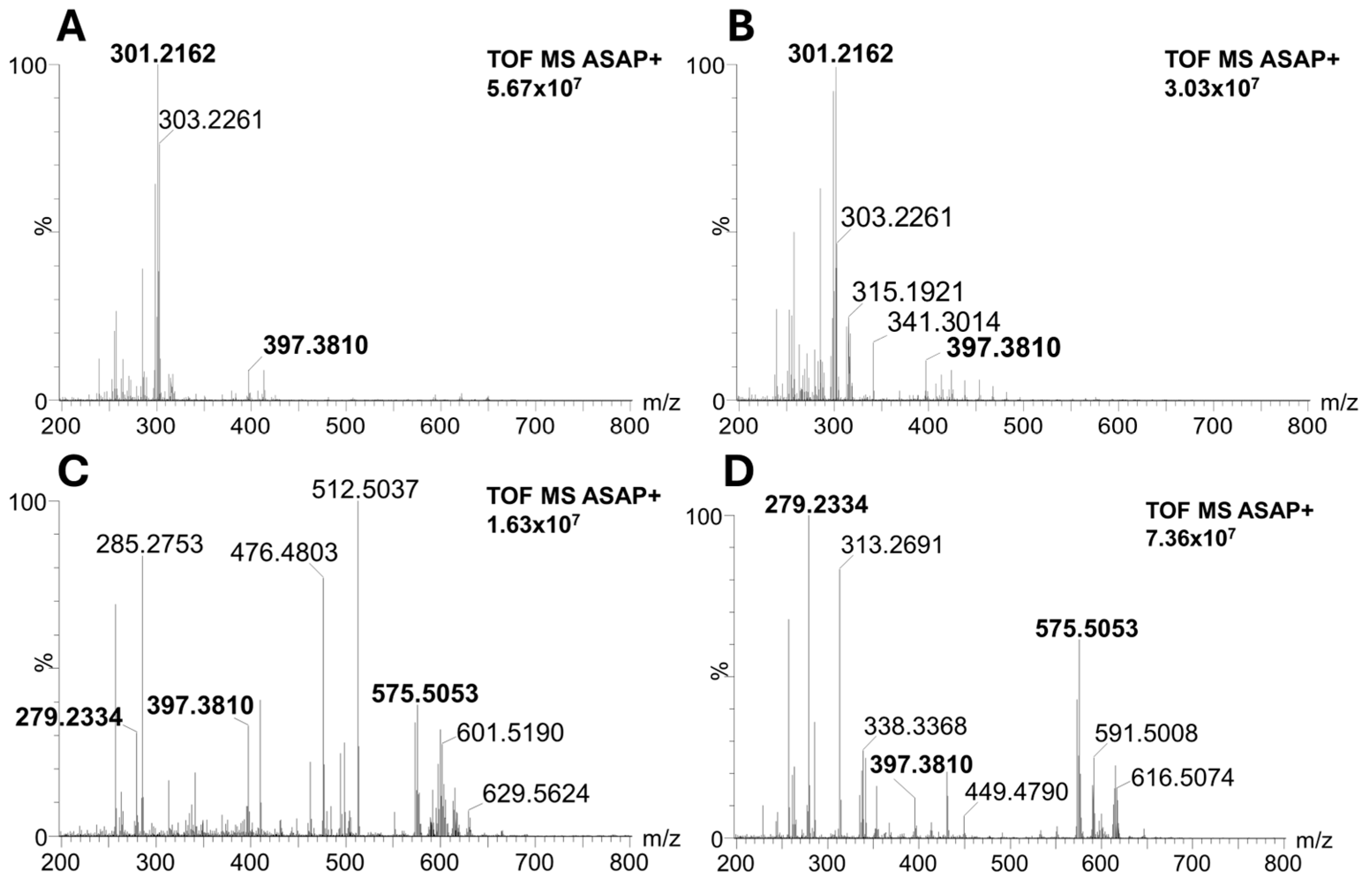 Molecules 30 01172 g003
