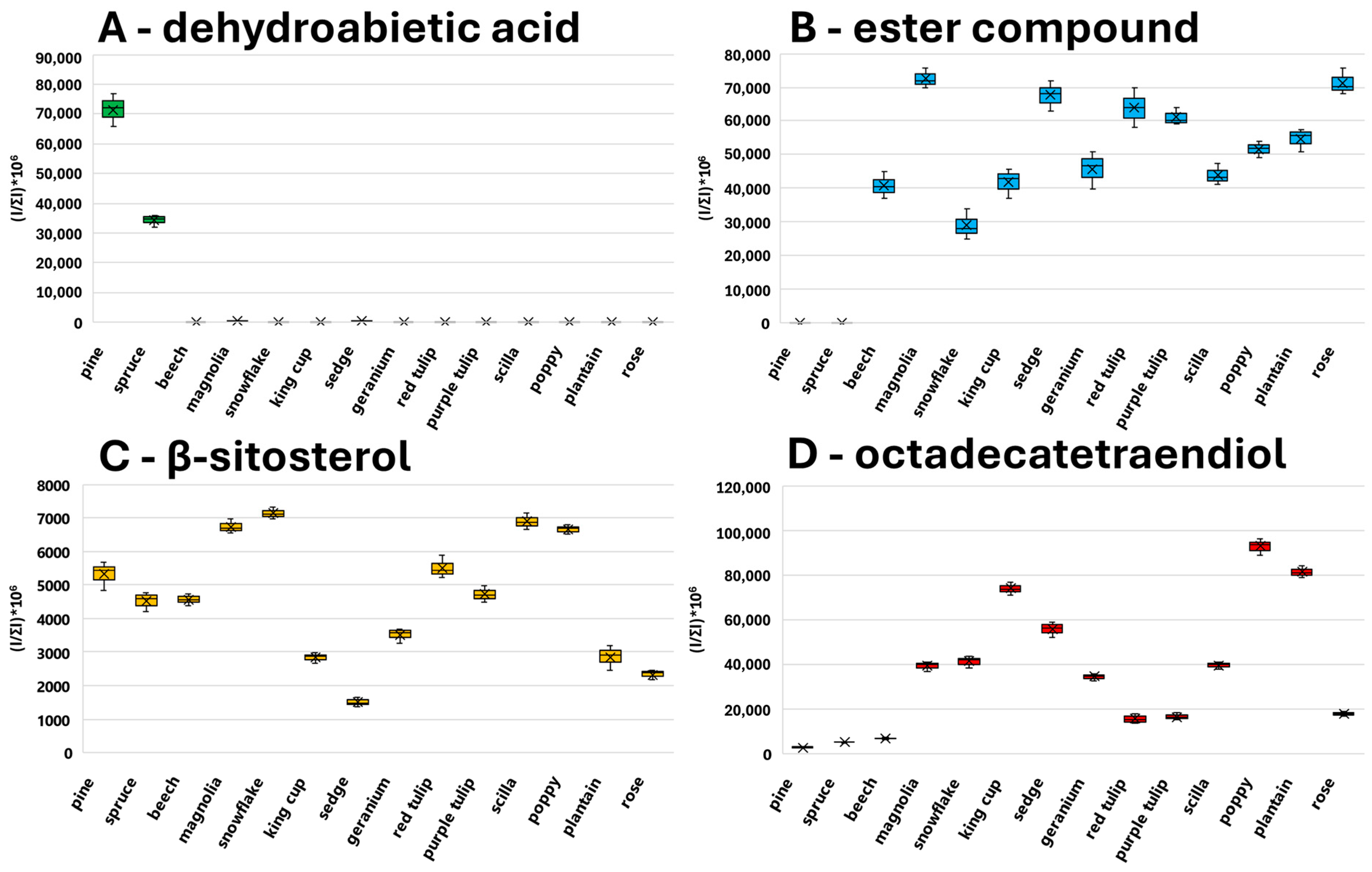 Molecules 30 01172 g004