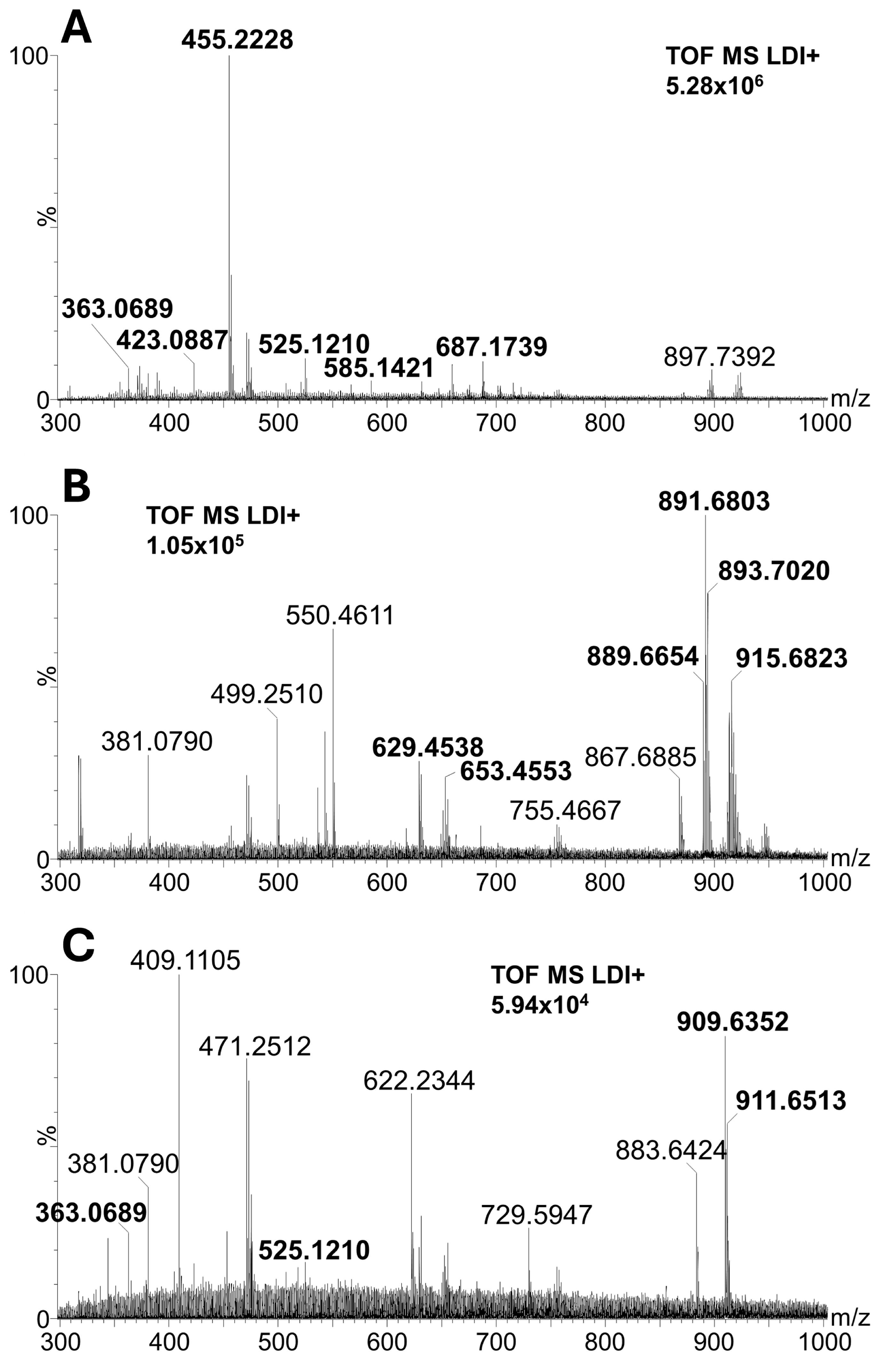 Molecules 30 01172 g005