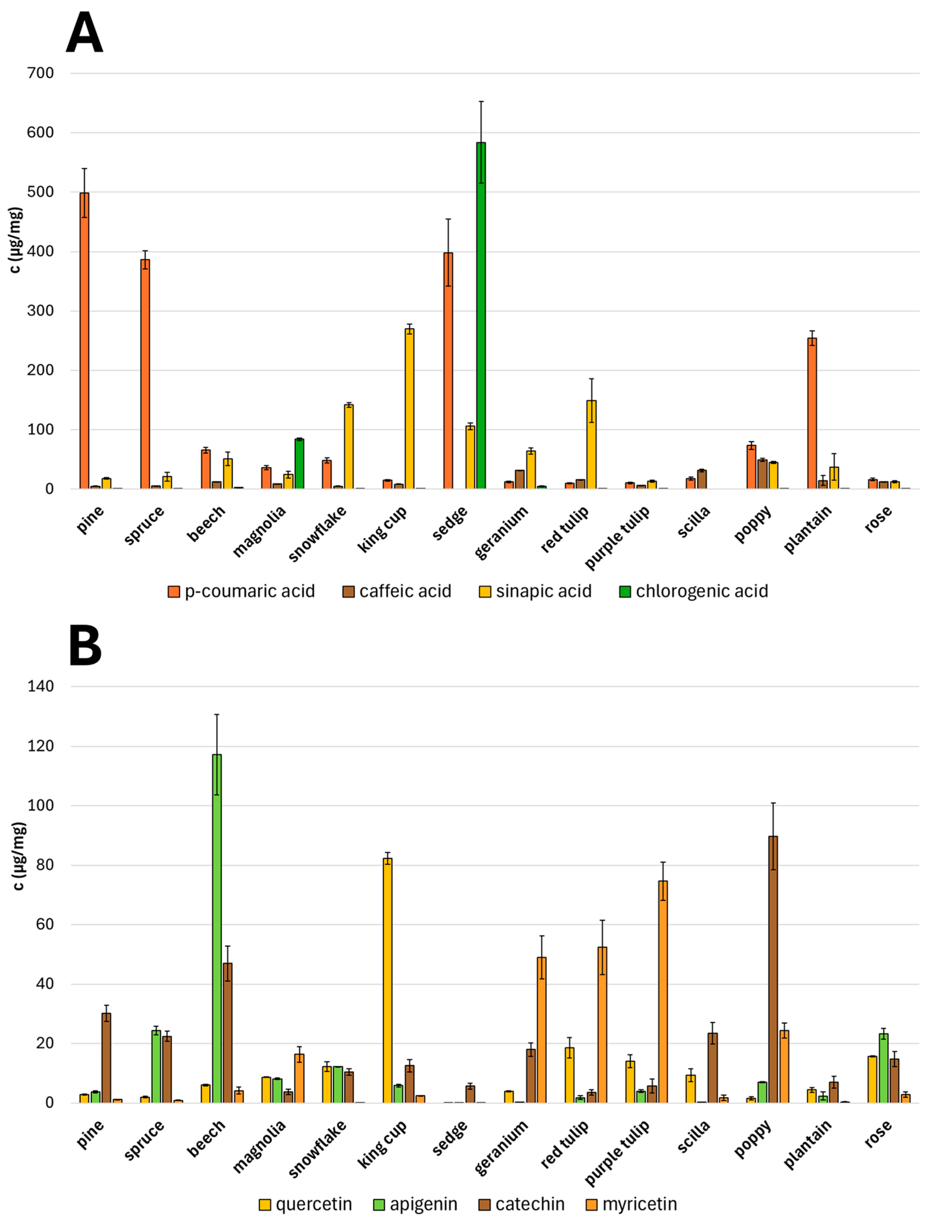 Molecules 30 01172 g007