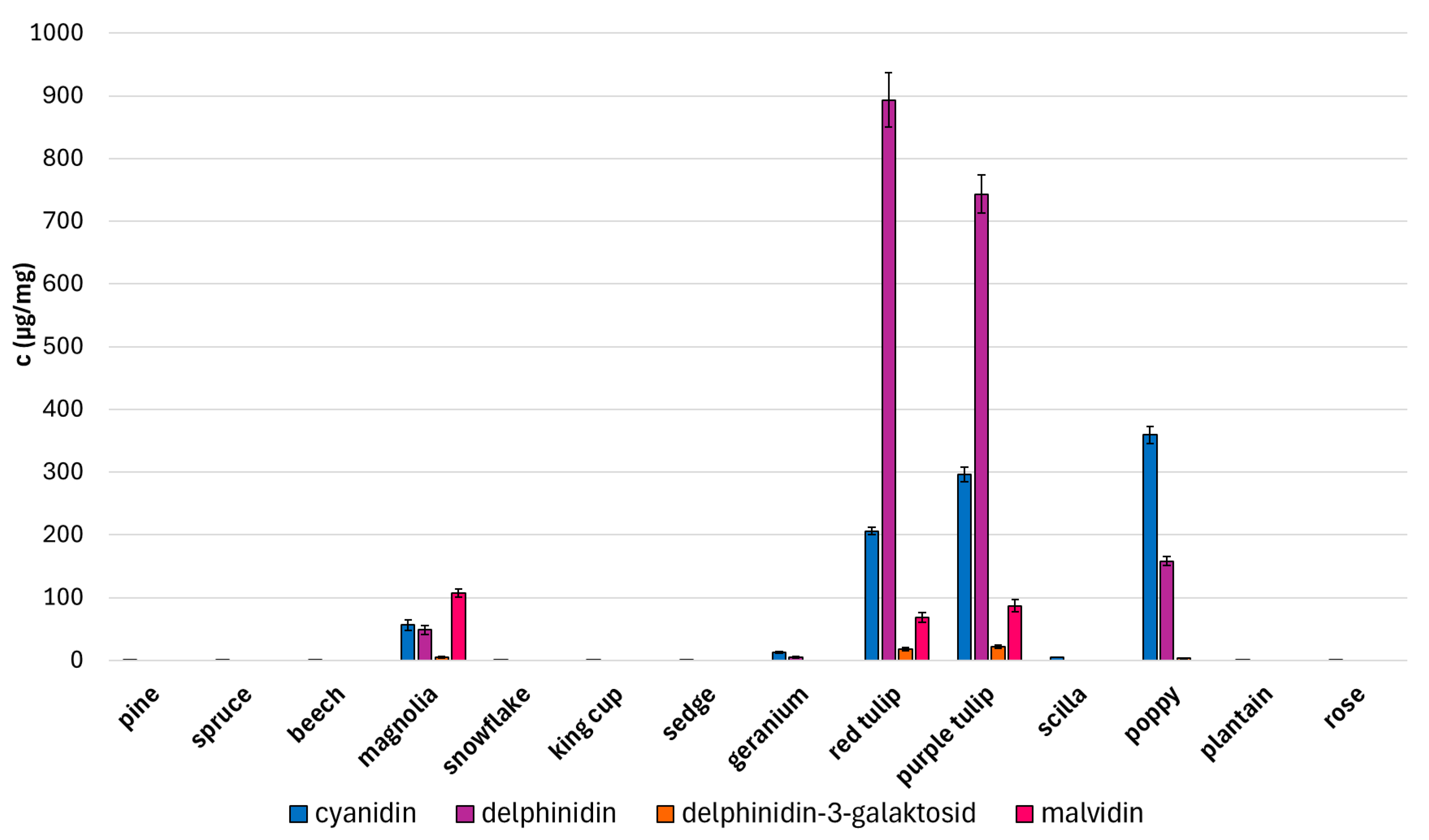 Molecules 30 01172 g008