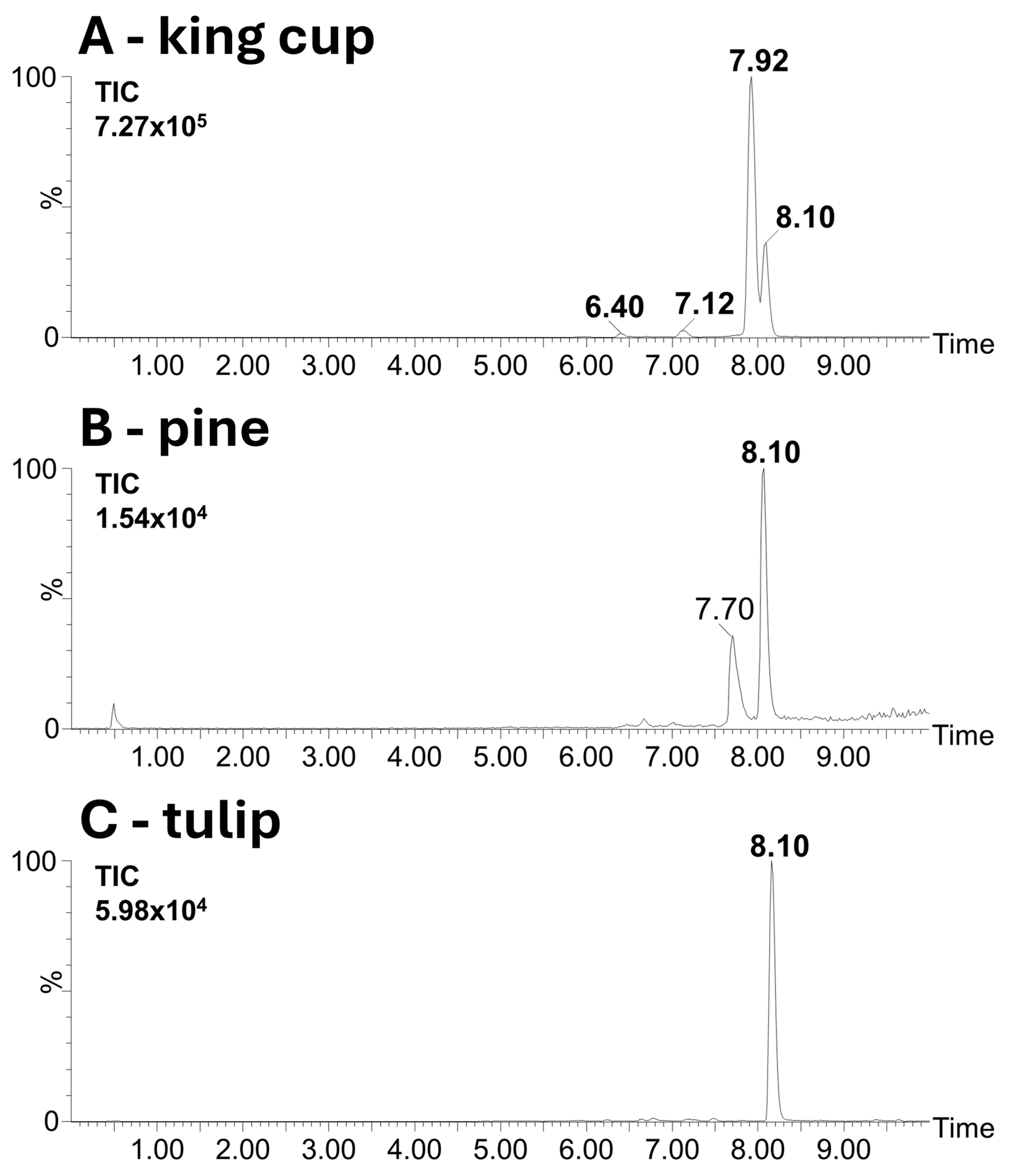 Molecules 30 01172 g009