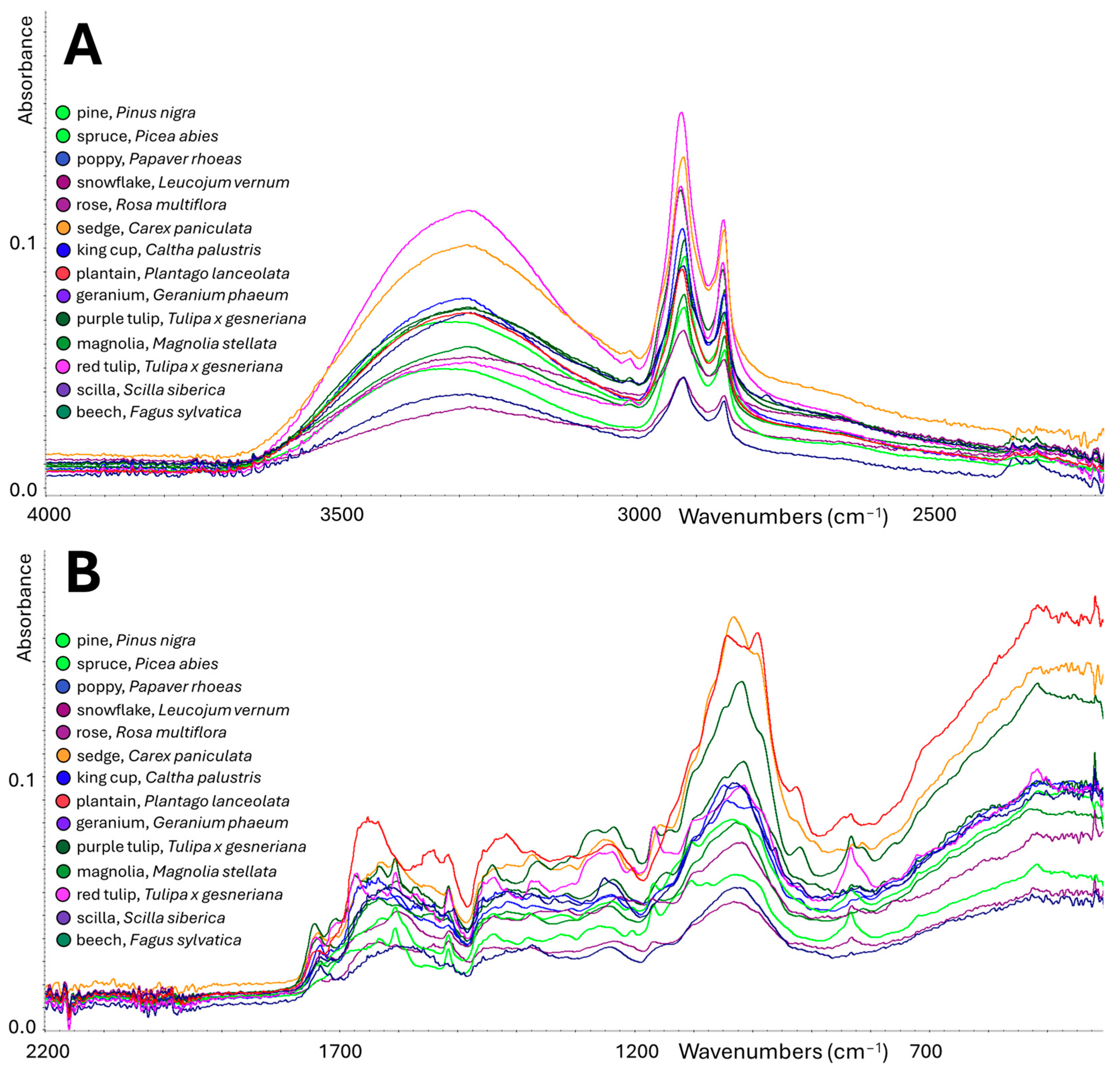 Molecules 30 01172 g0a2