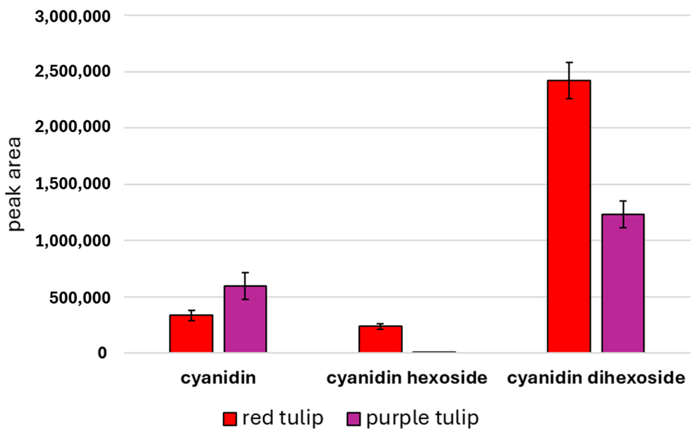 Molecules 30 01172 g0a3