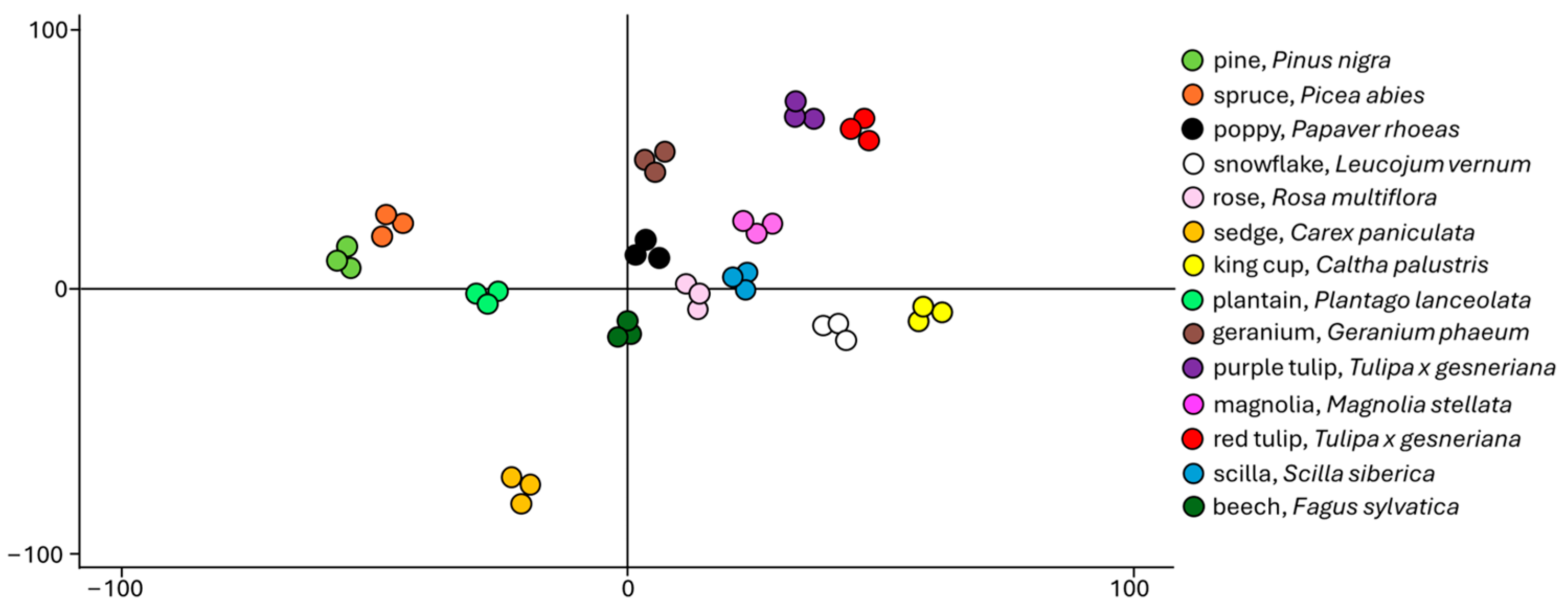 Molecules 30 01172 g0a4