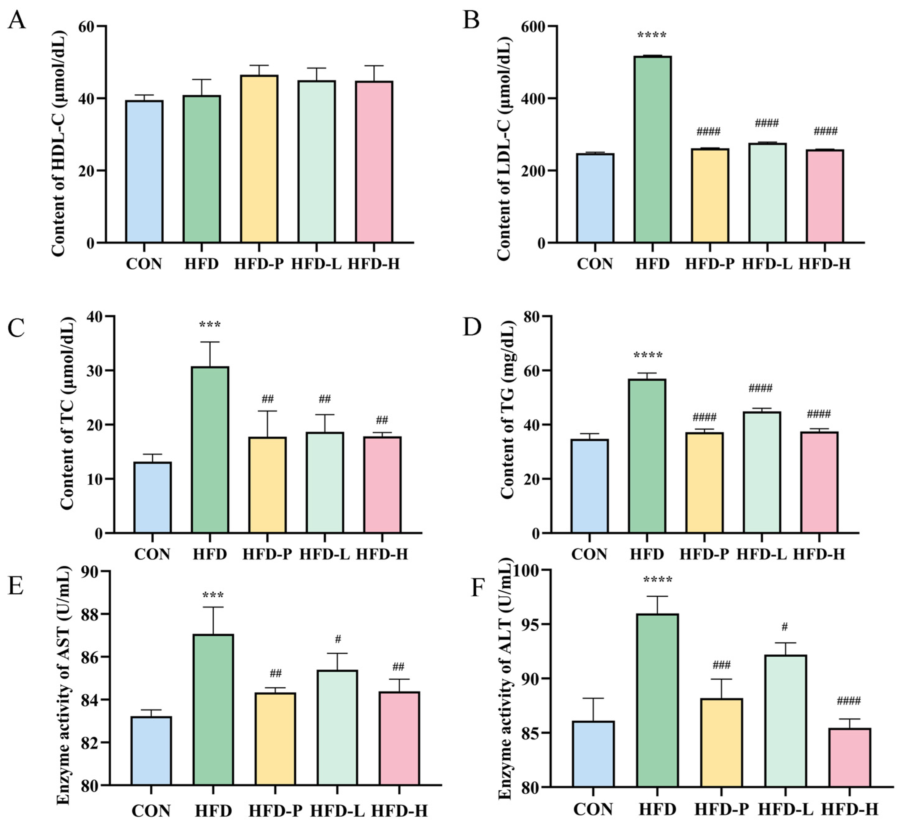 Molecules 30 01173 g006