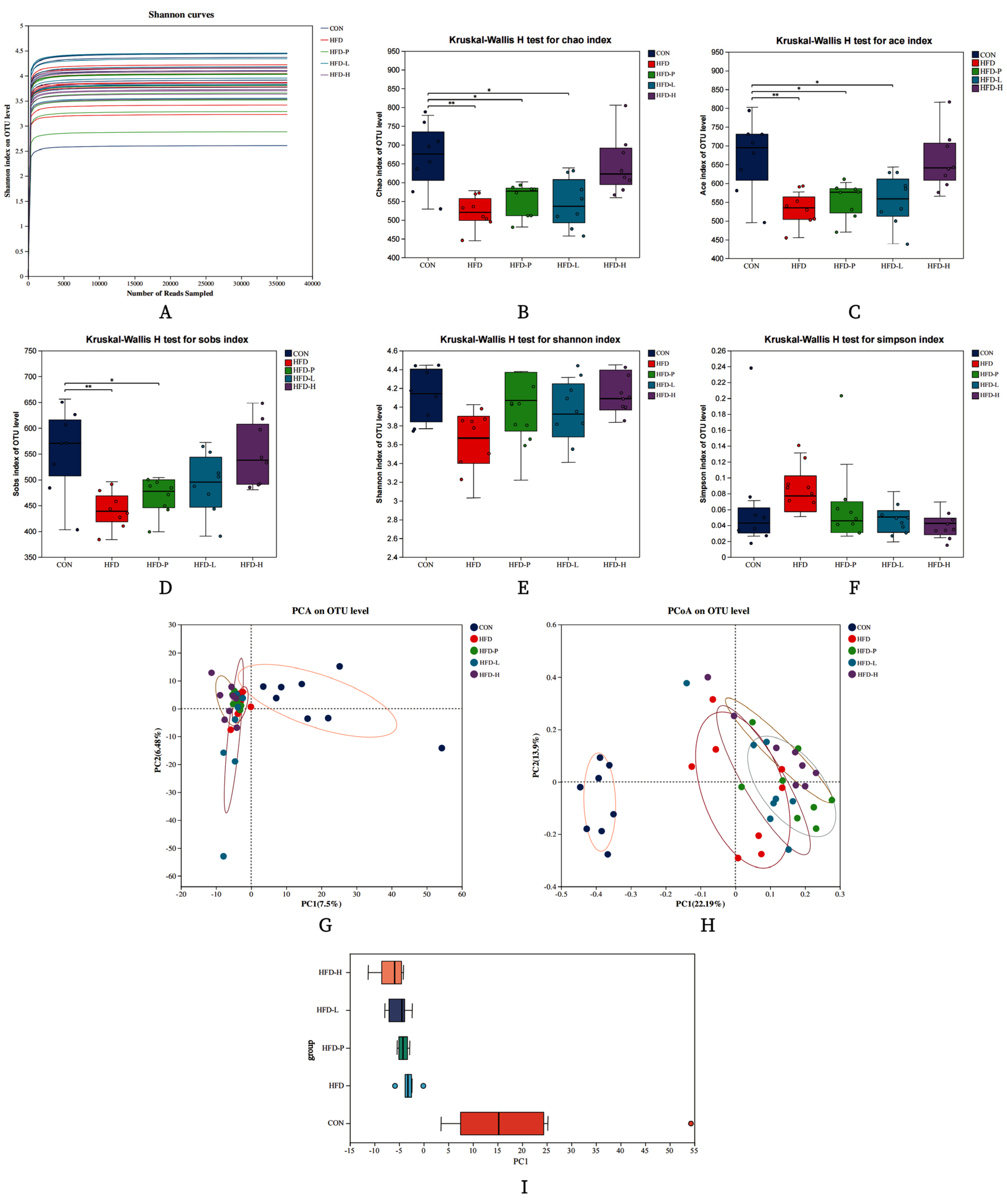 Molecules 30 01173 g009