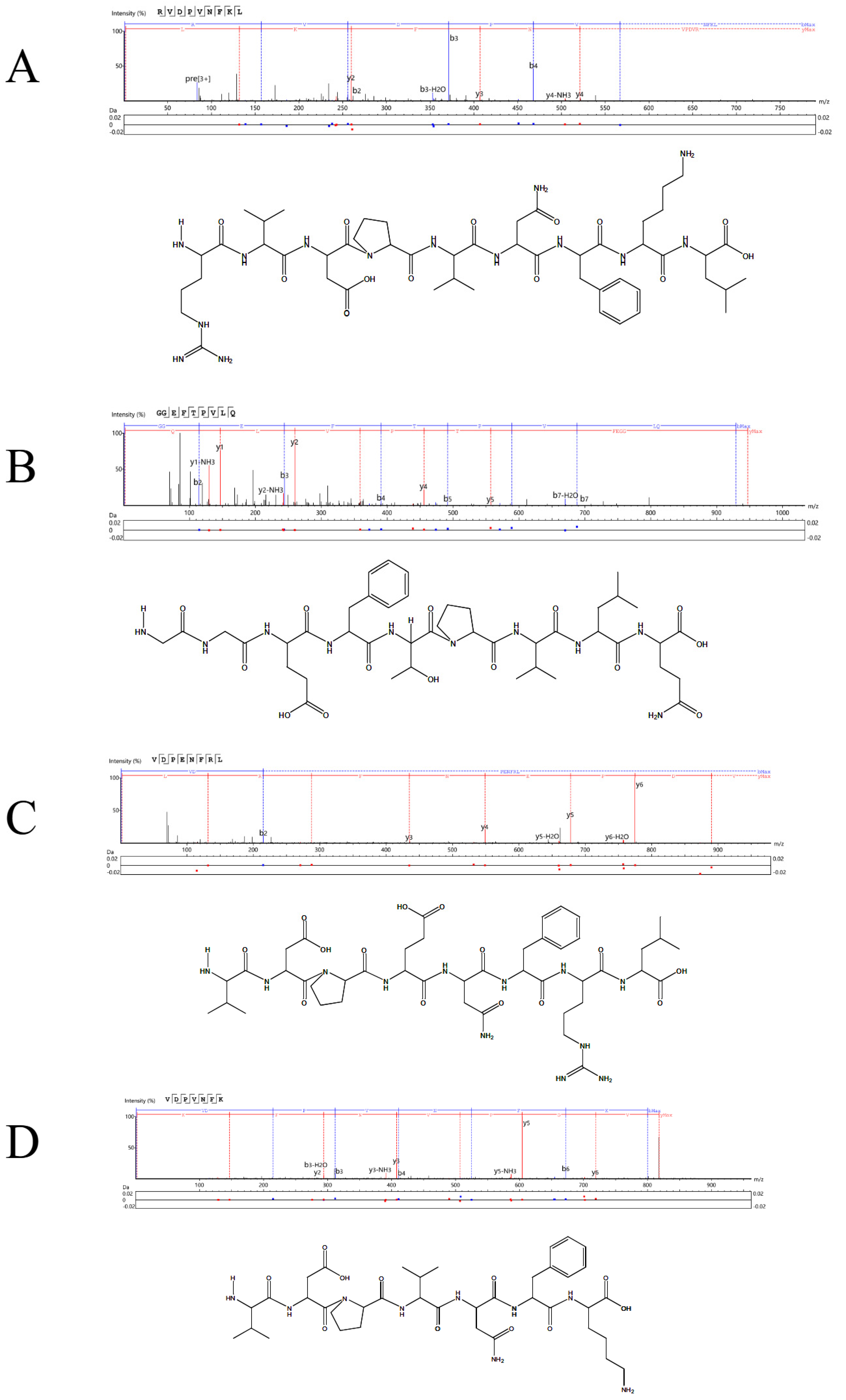Molecules 30 01173 g013