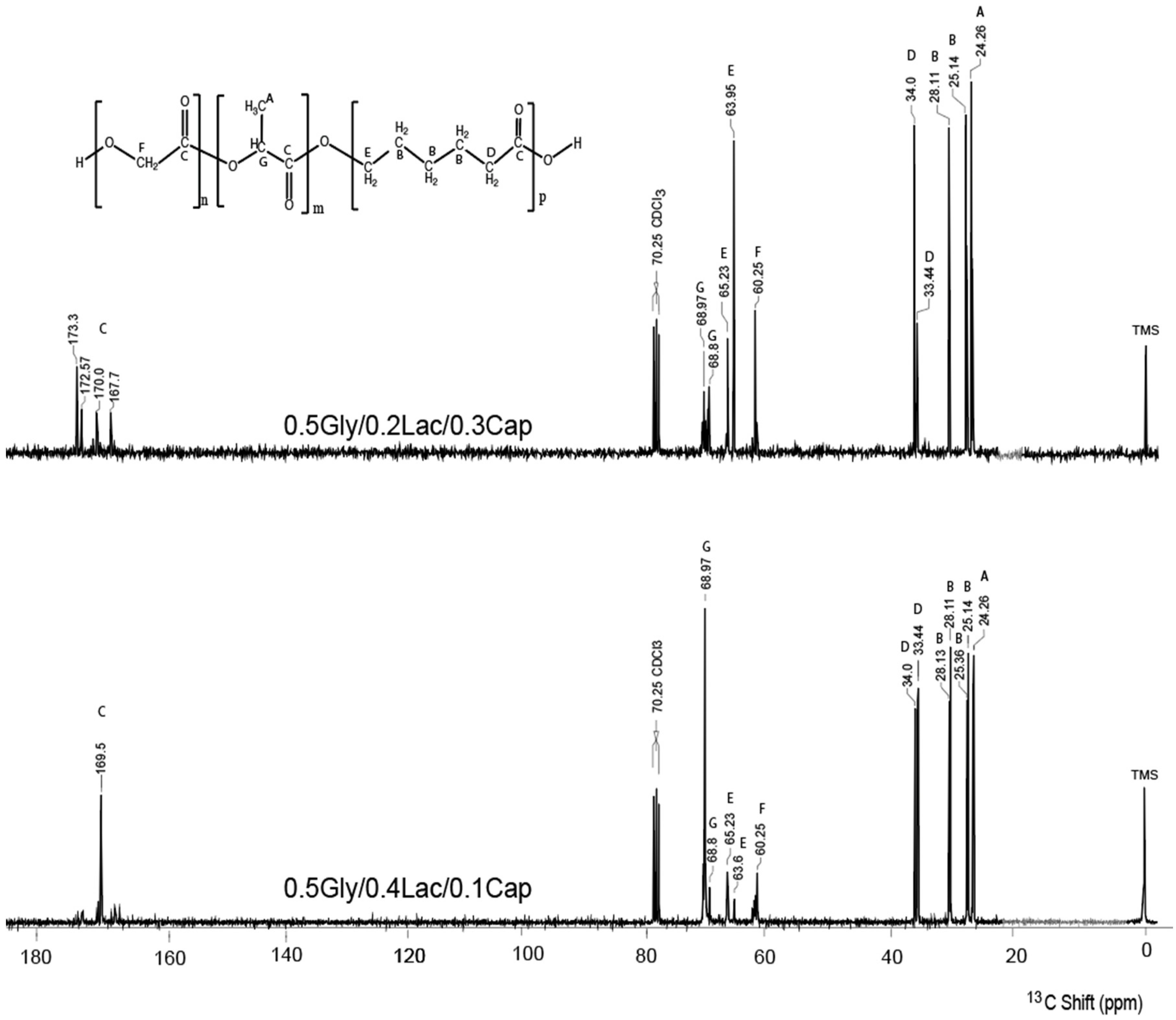 Molecules 30 01175 g002