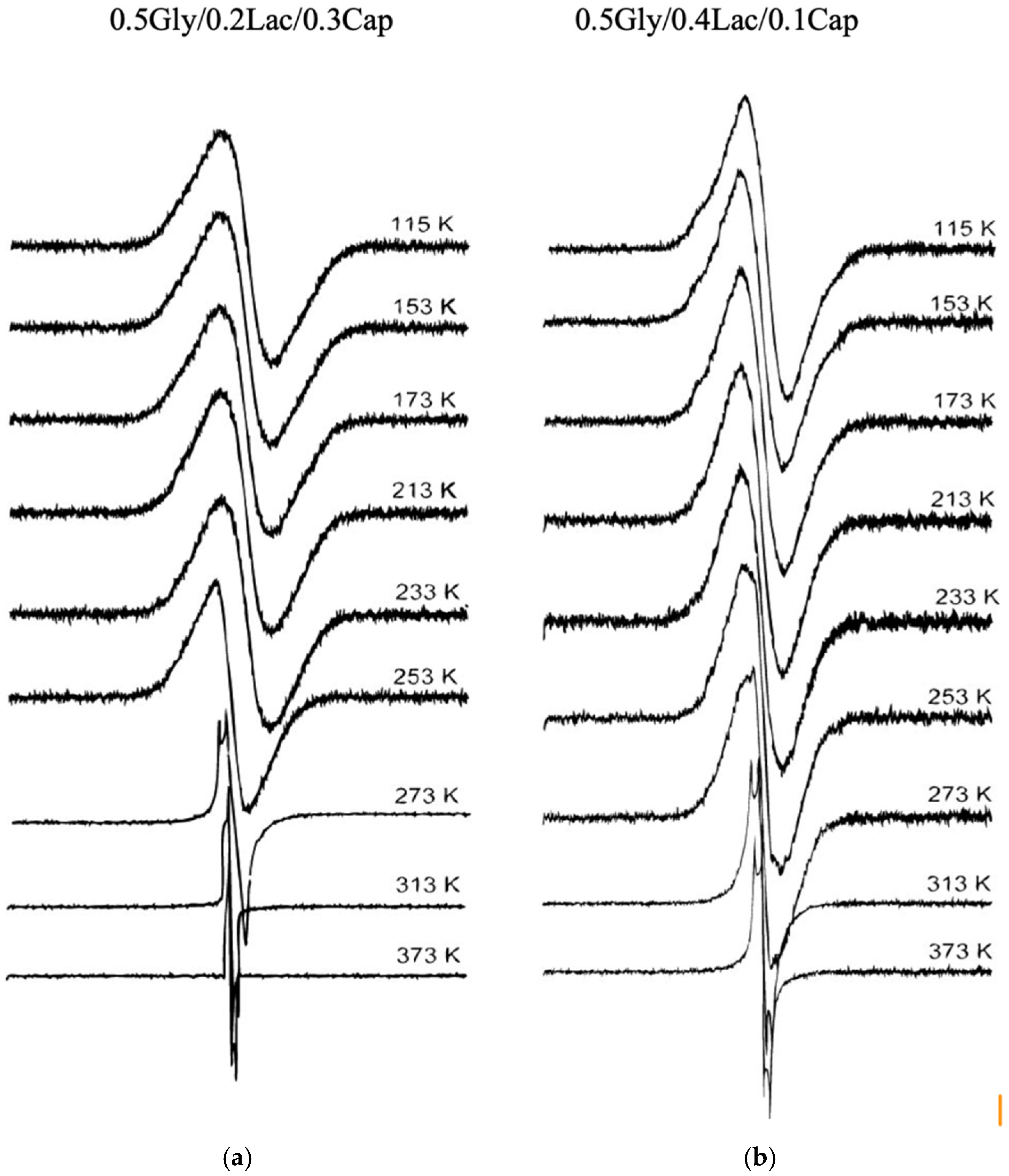 Molecules 30 01175 g003