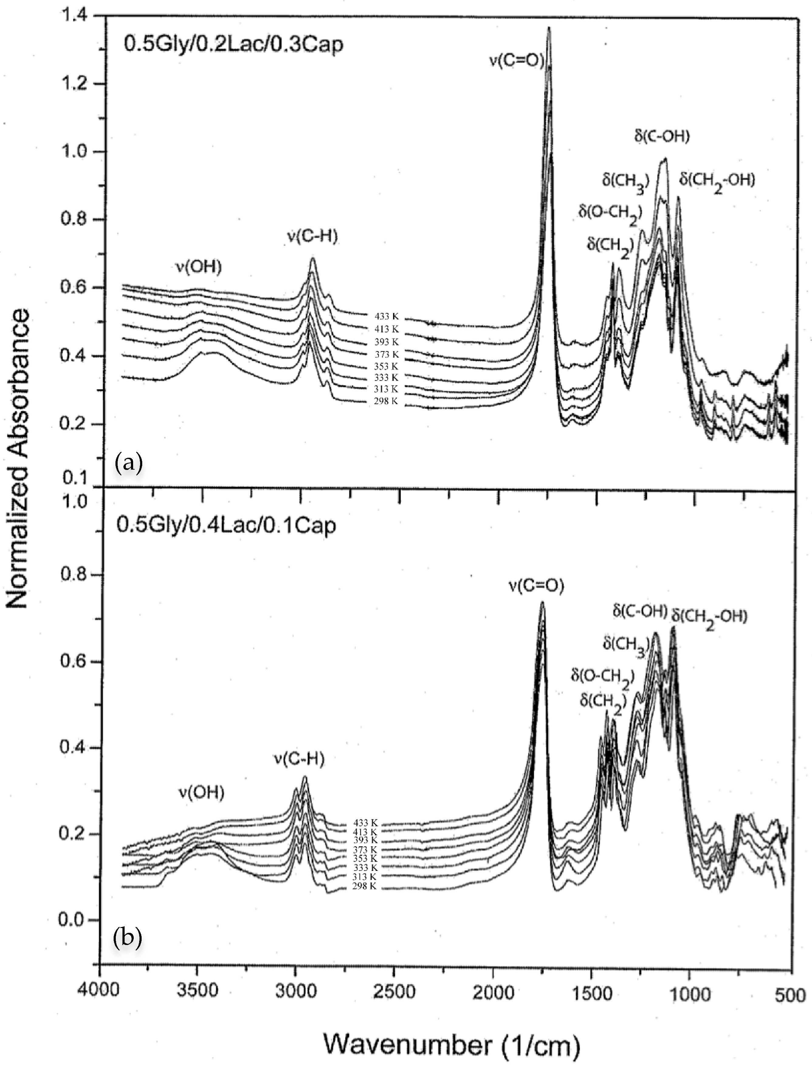 Molecules 30 01175 g007
