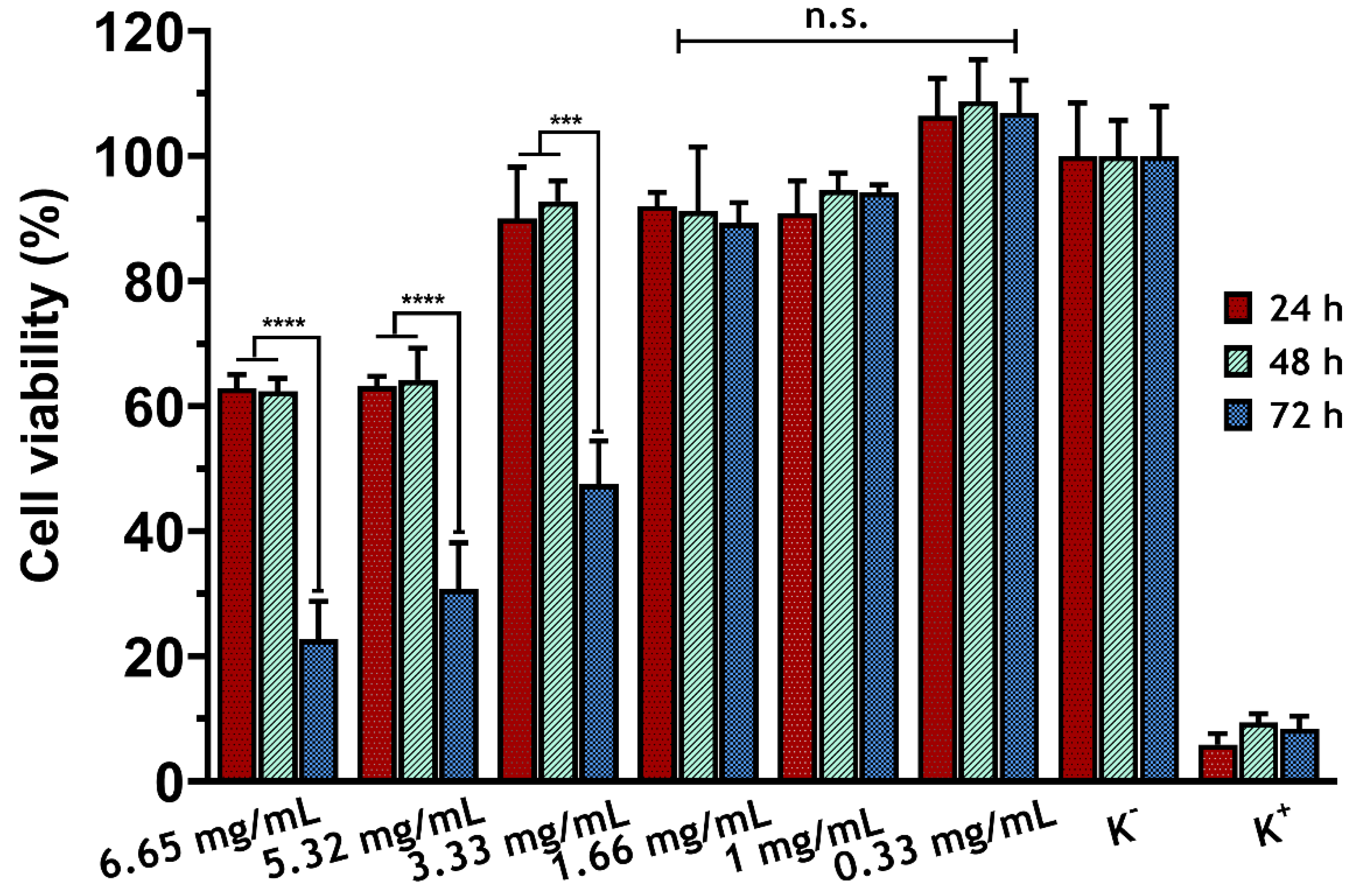 Molecules 30 01179 g002
