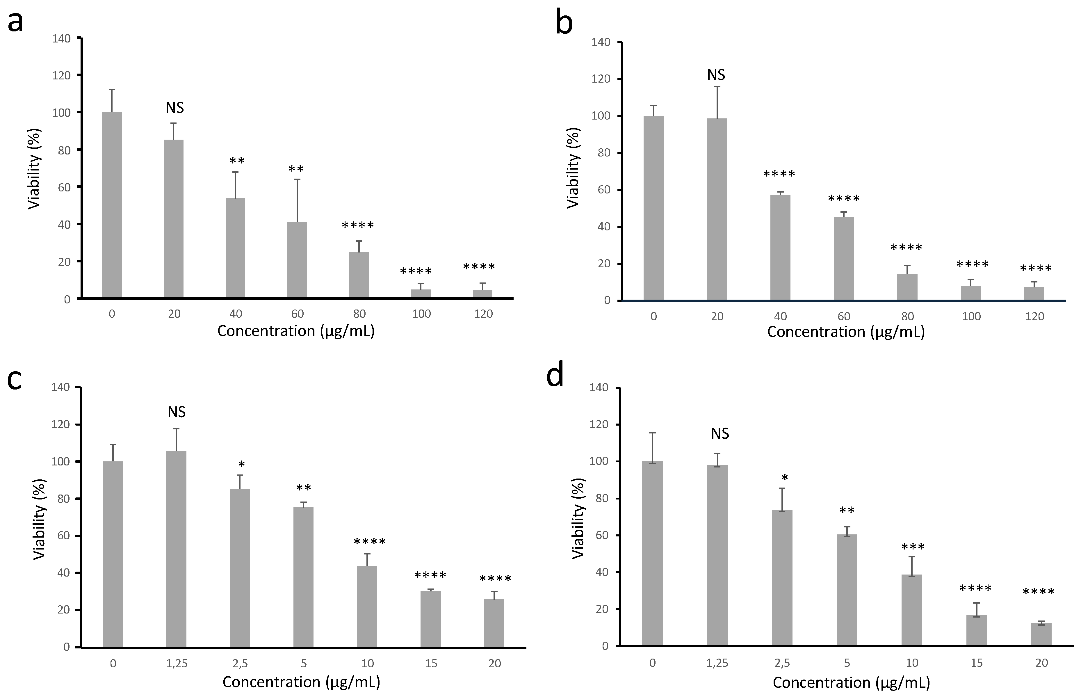 Molecules 30 01180 g004