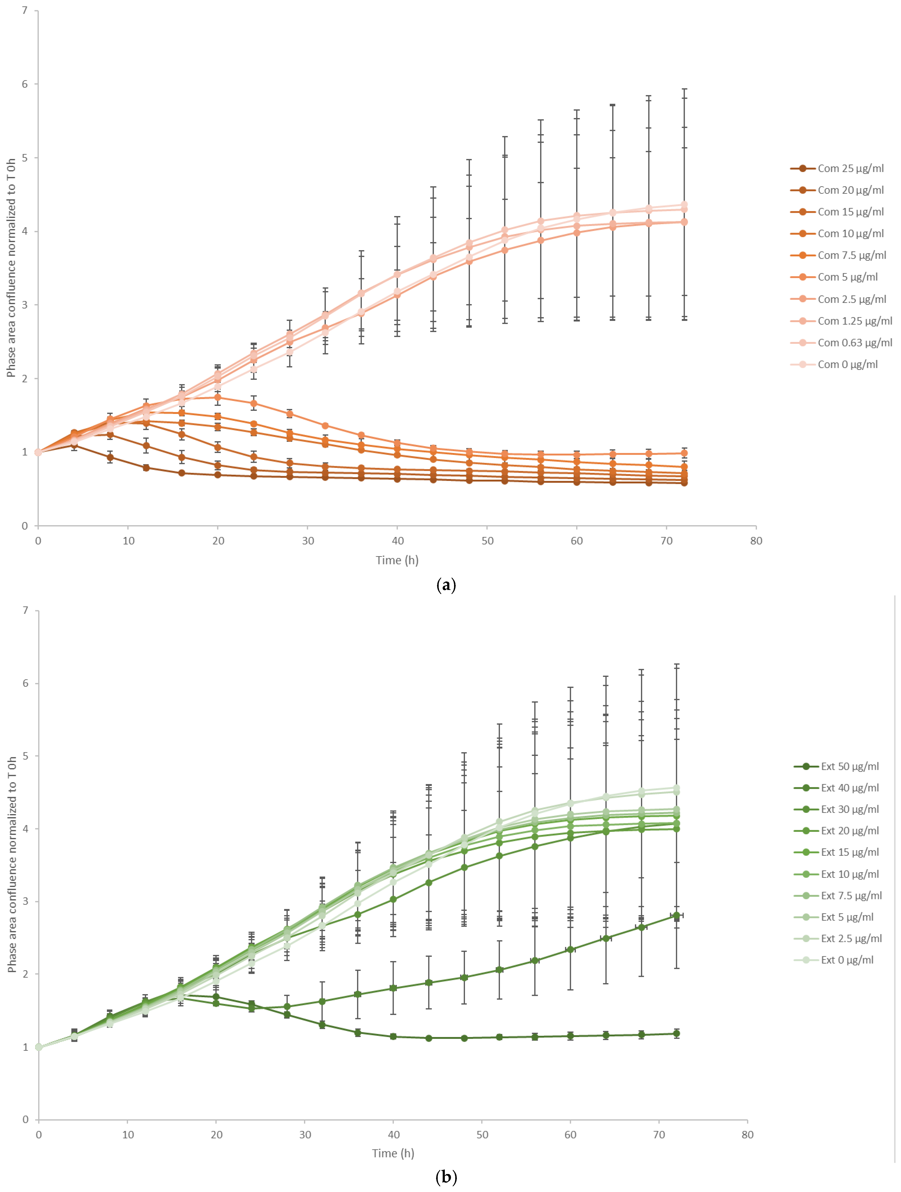 Molecules 30 01180 g005