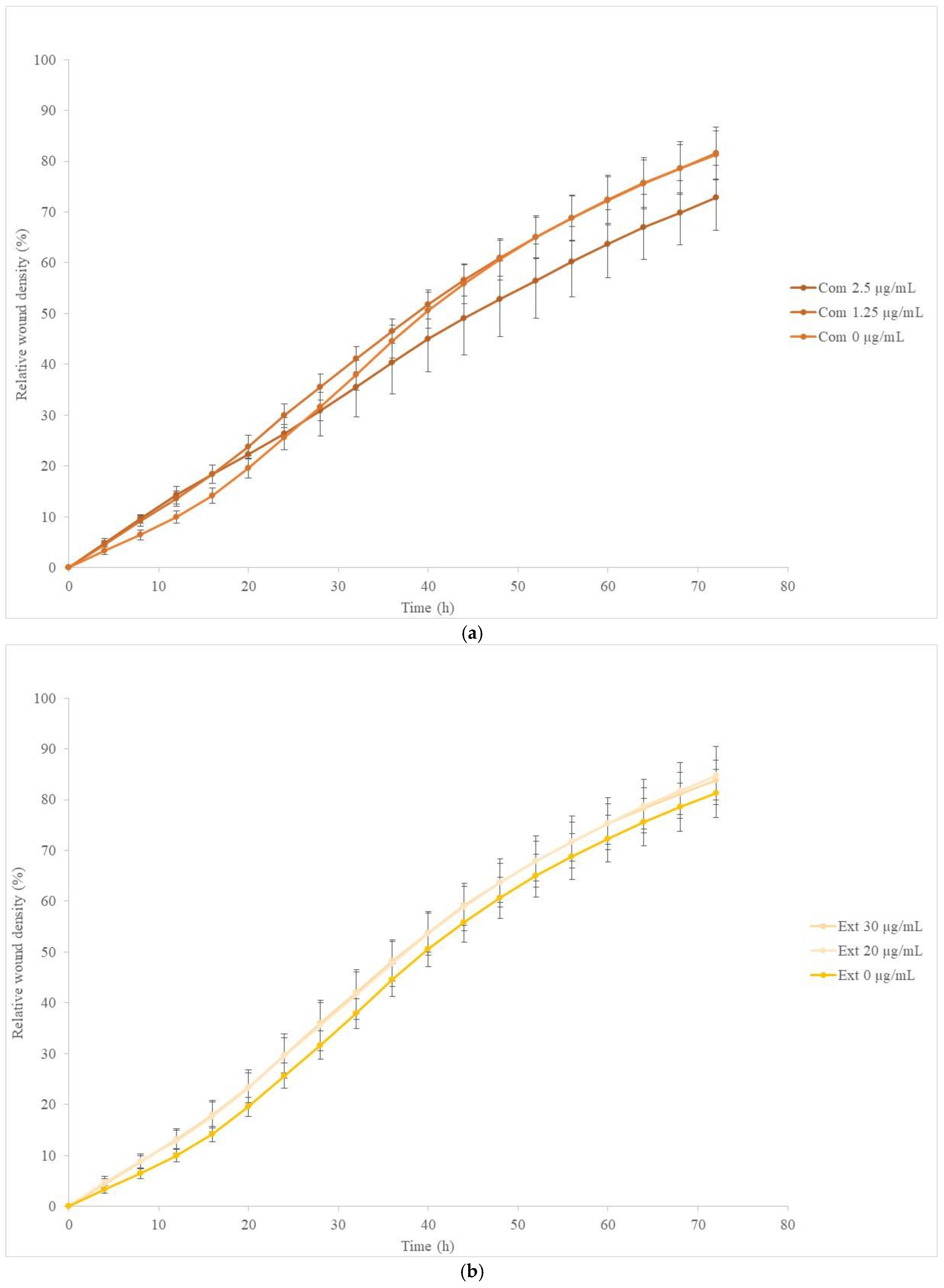 Molecules 30 01180 g006