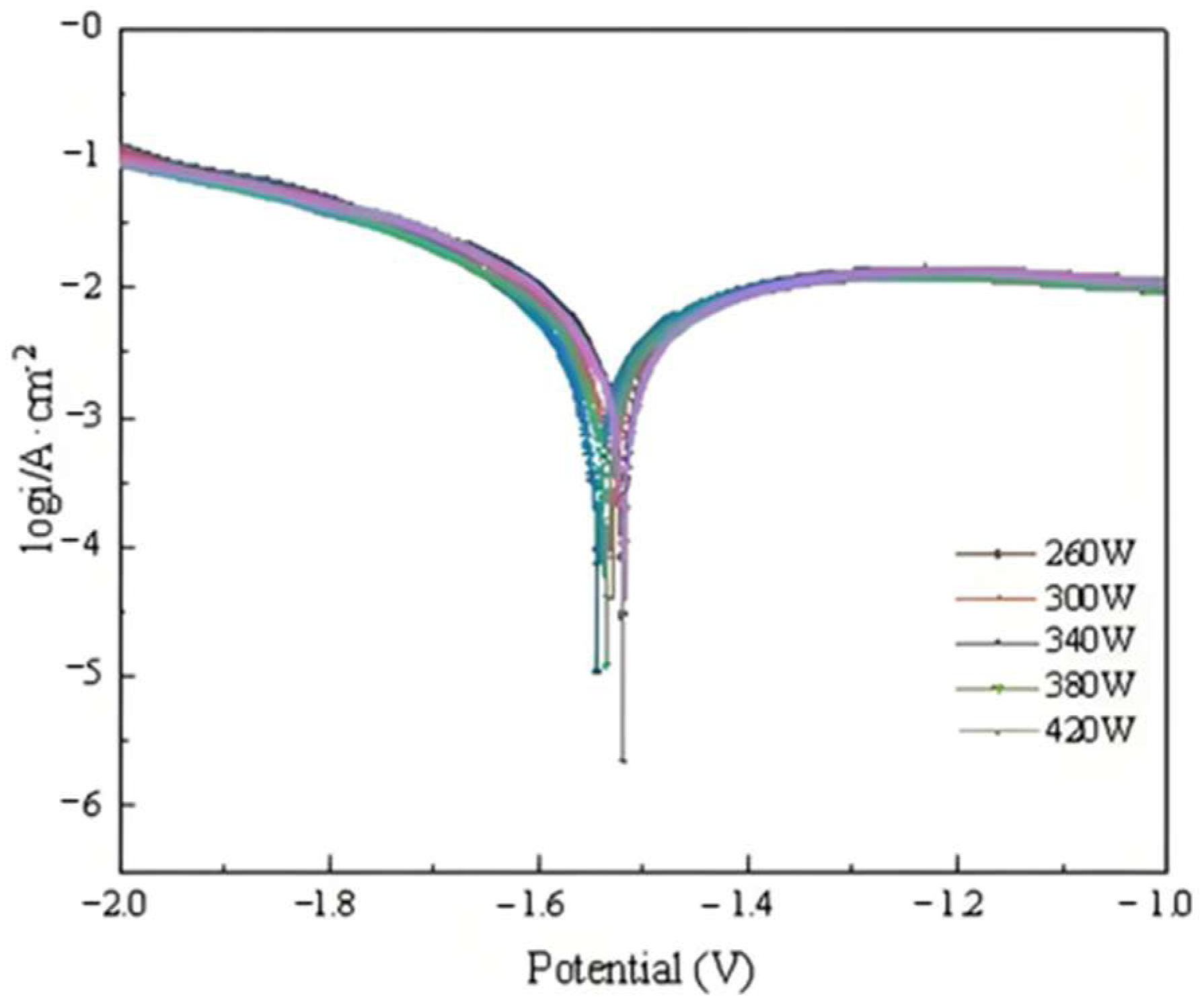 Molecules 30 01183 g010