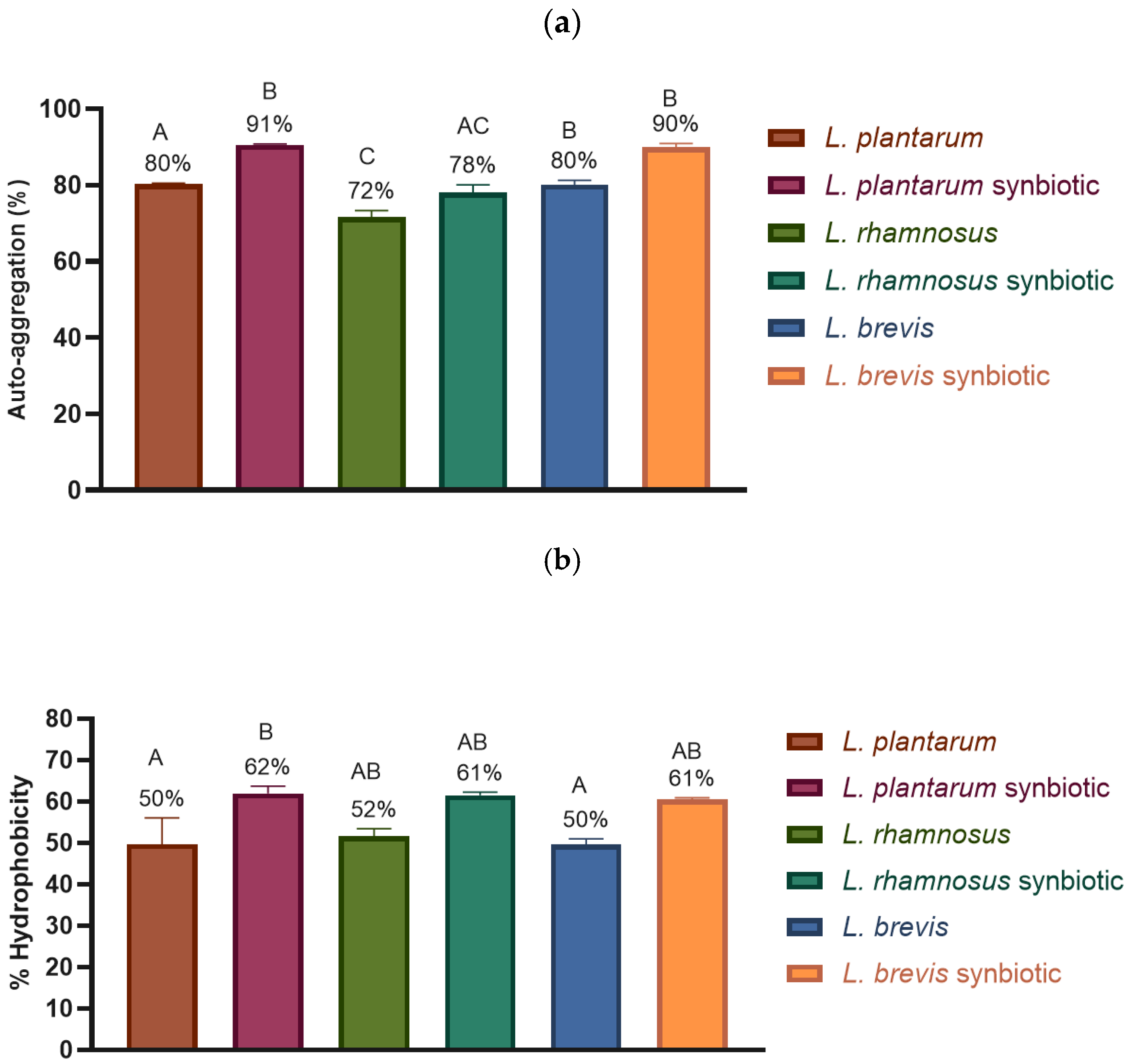 Molecules 30 01185 g003
