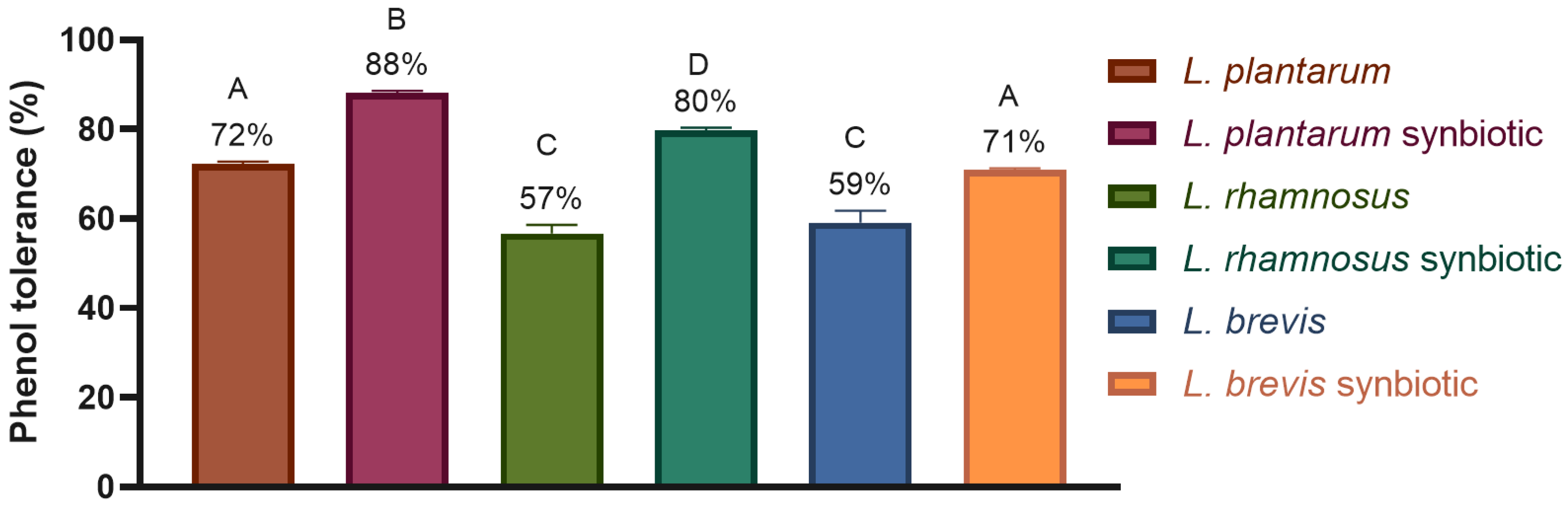 Molecules 30 01185 g004
