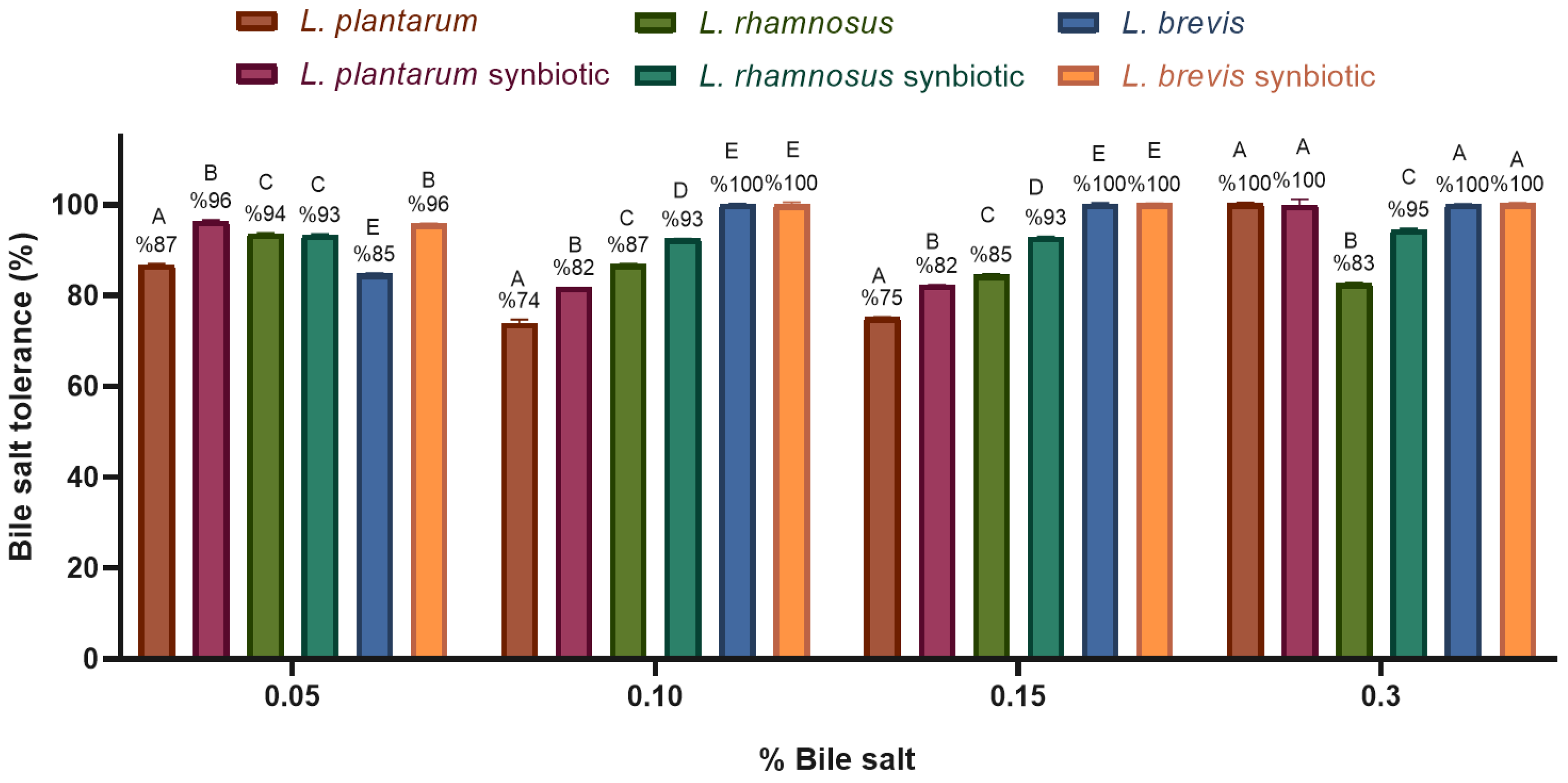 Molecules 30 01185 g006
